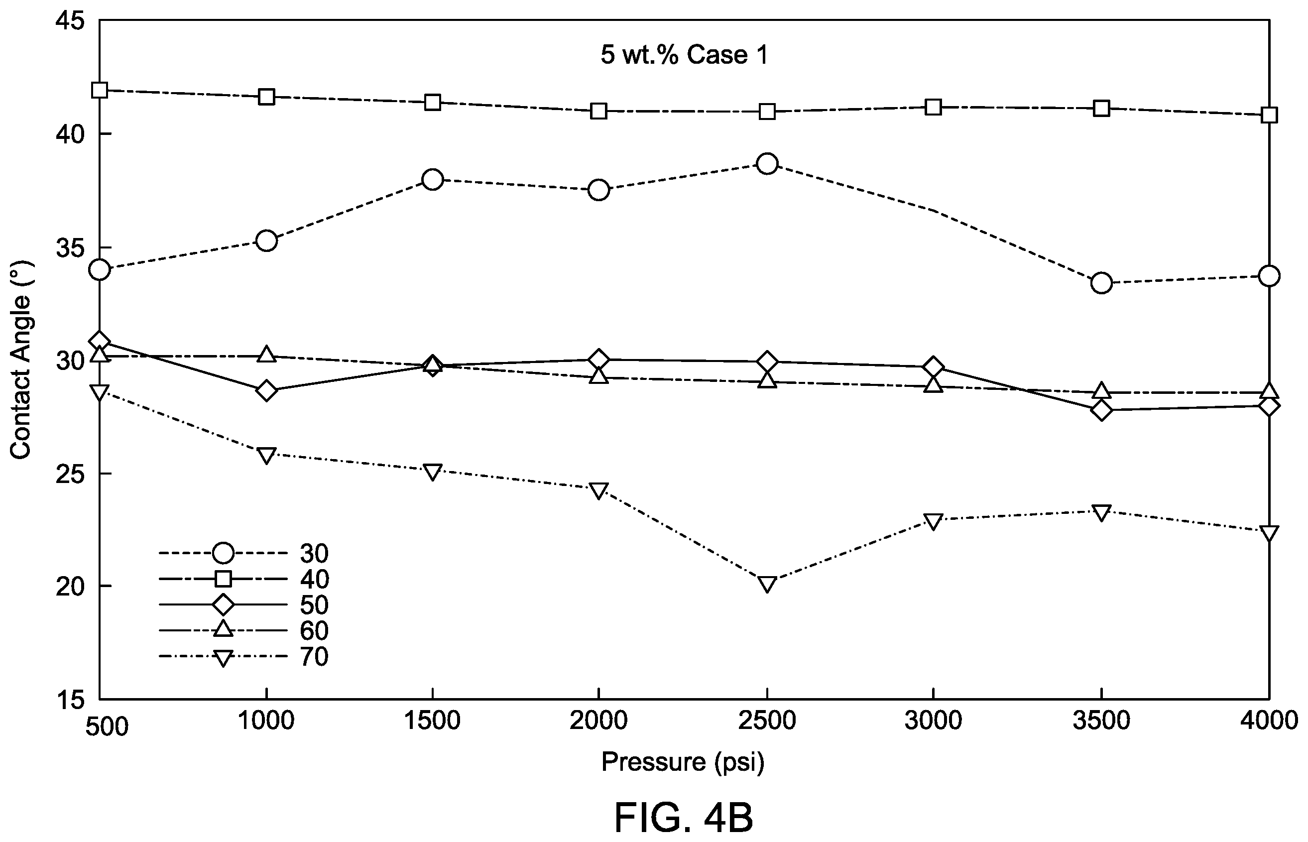 Patent US12590511 Figure 5 – Method of storing hydrogen gas in a subsurface formation using nitrogen, methane, and carbon dioxide blend as a cushion gas
