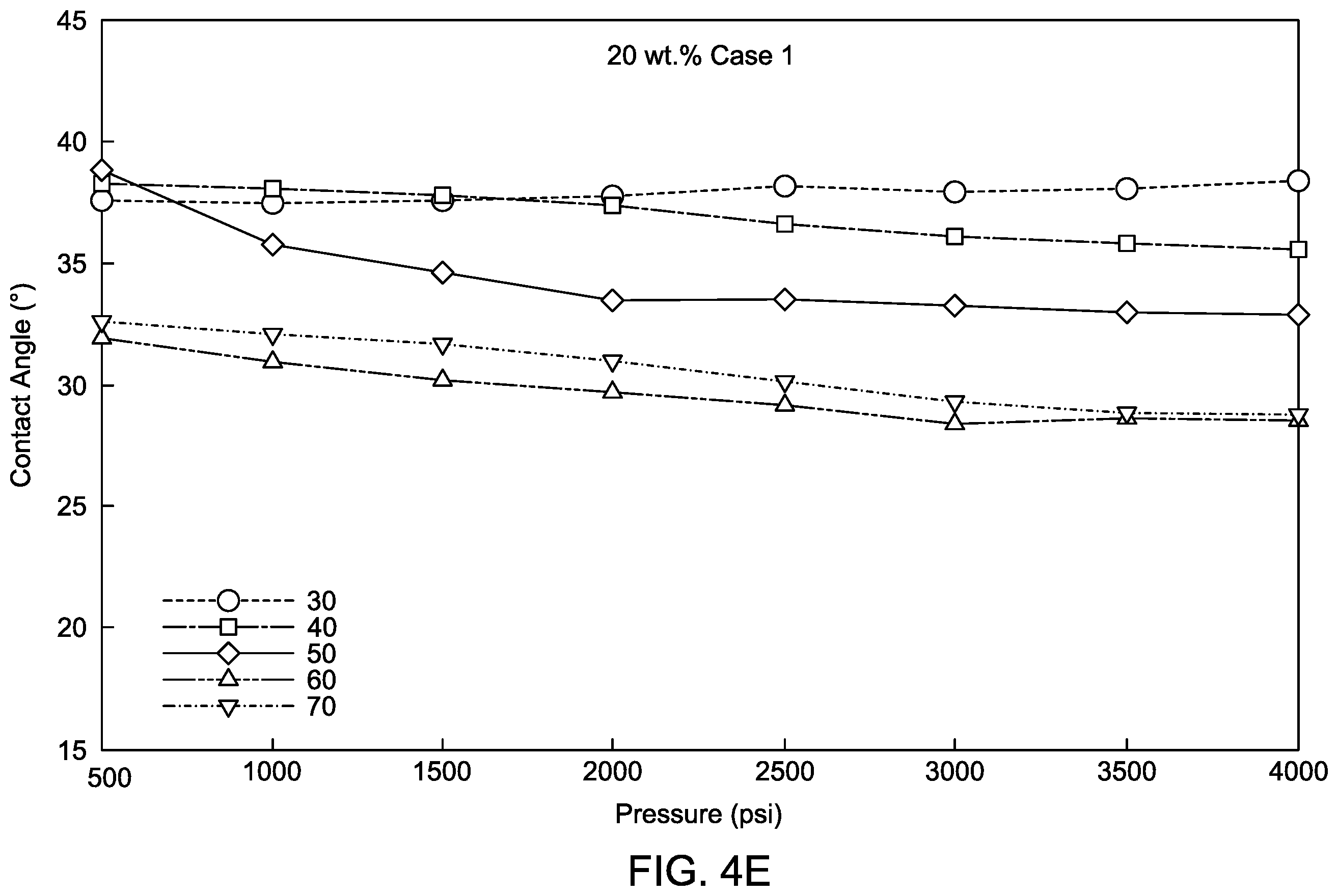 Patent US12590511 Figure 8 – Method of storing hydrogen gas in a subsurface formation using nitrogen, methane, and carbon dioxide blend as a cushion gas