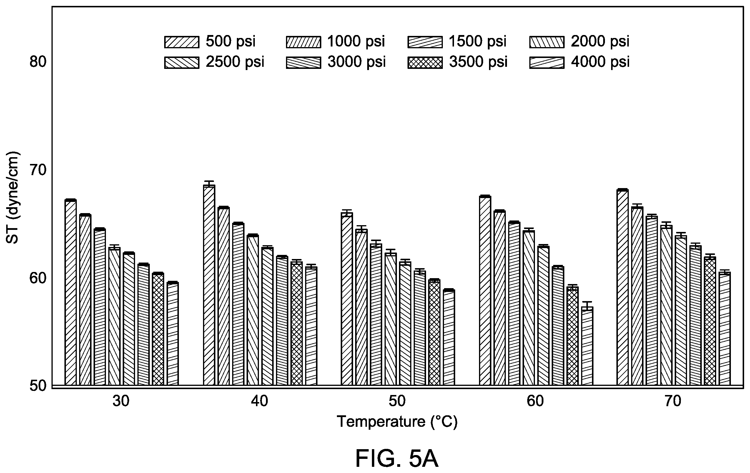Patent US12590511 Figure 9 – Method of storing hydrogen gas in a subsurface formation using nitrogen, methane, and carbon dioxide blend as a cushion gas