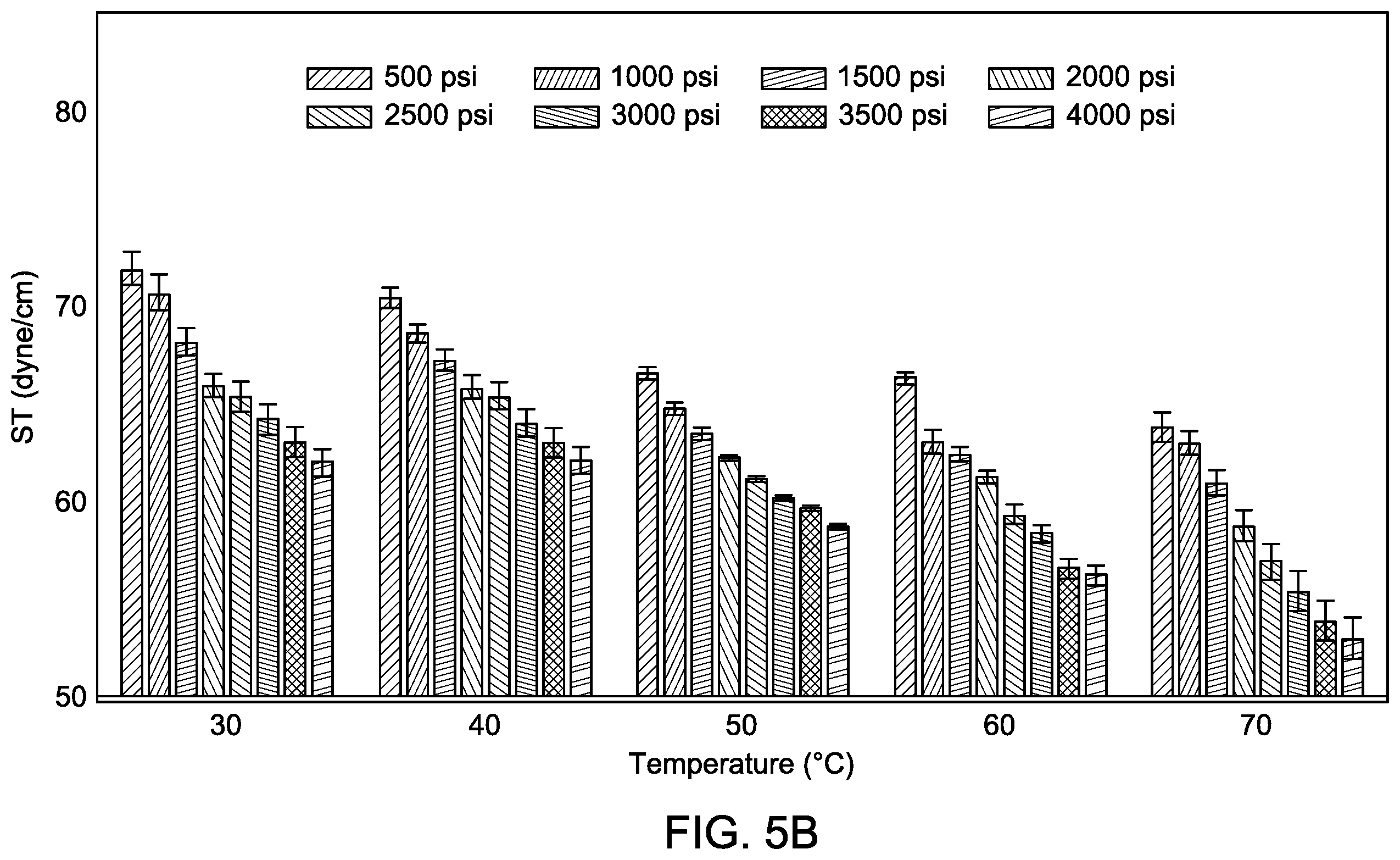 Patent US12590511 Figure 10 – Method of storing hydrogen gas in a subsurface formation using nitrogen, methane, and carbon dioxide blend as a cushion gas
