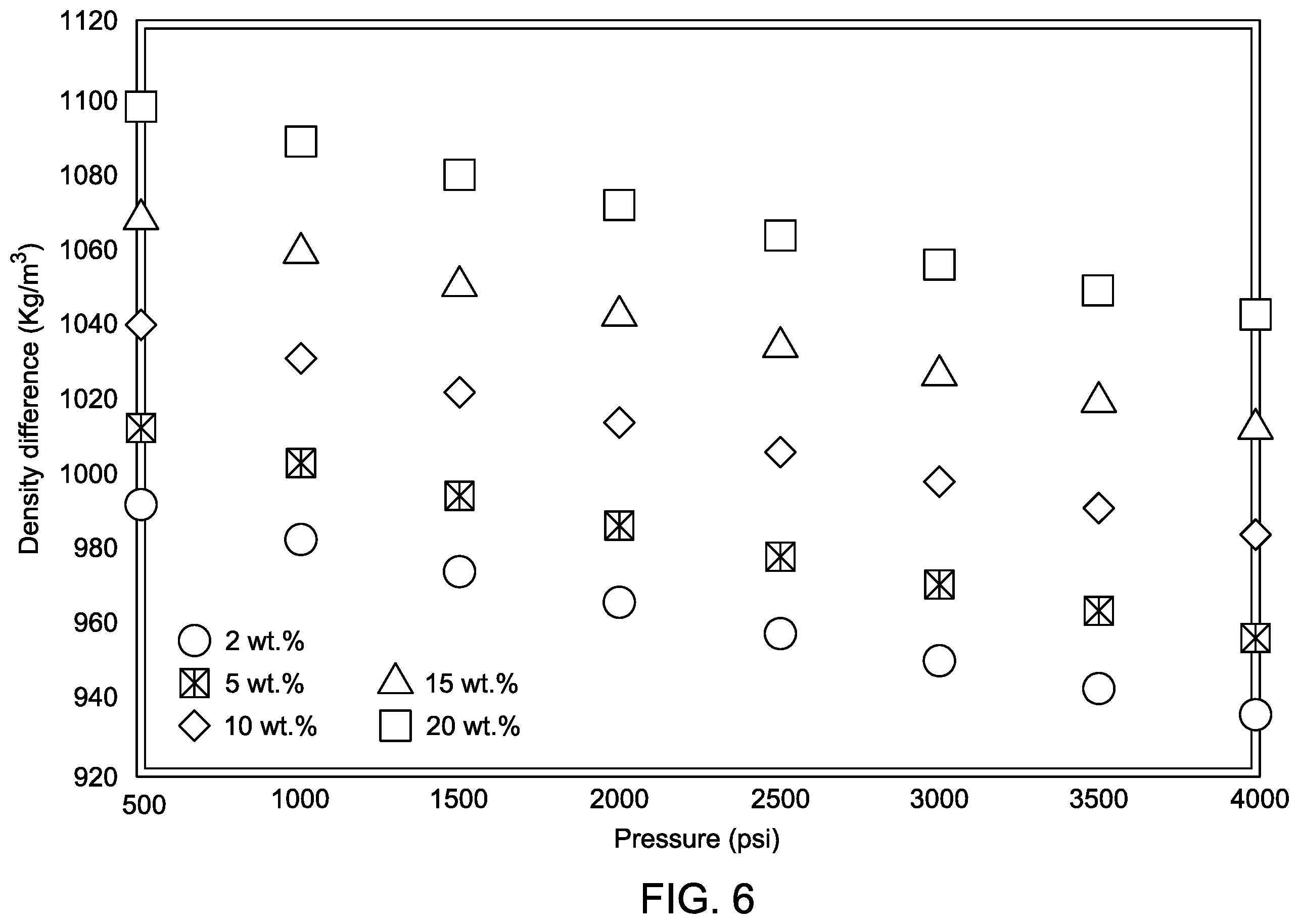 Patent US12590511 Figure 14 – Method of storing hydrogen gas in a subsurface formation using nitrogen, methane, and carbon dioxide blend as a cushion gas