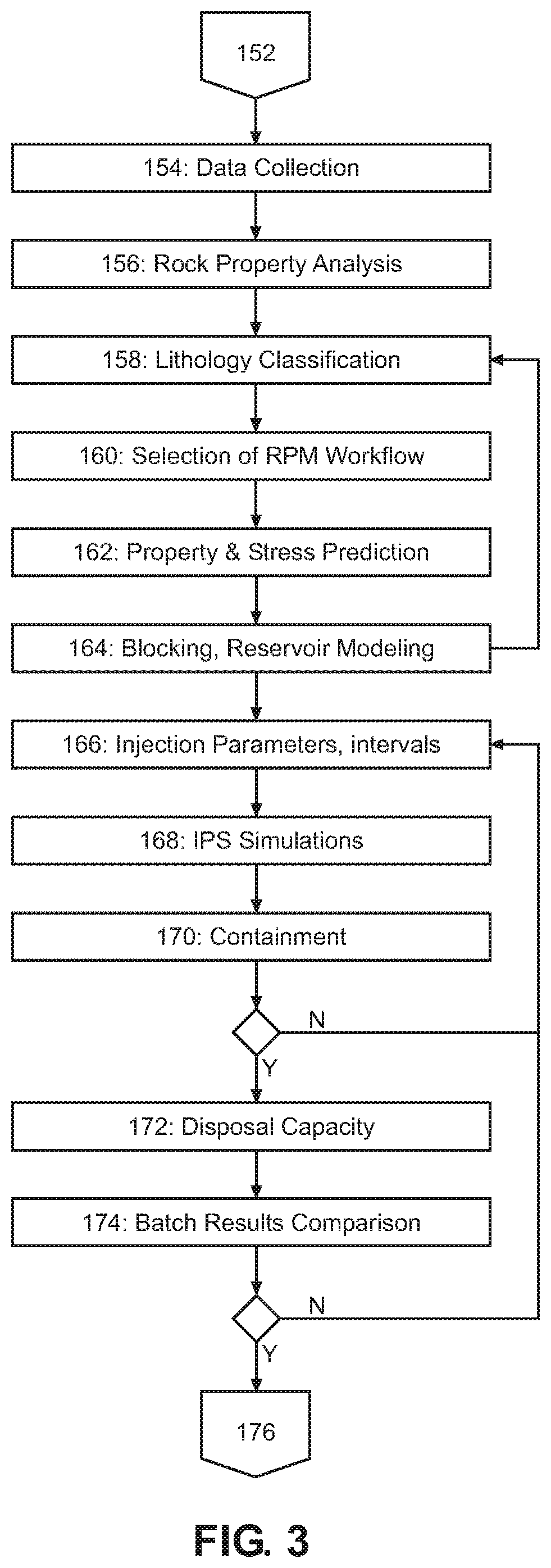 Patent US12590512 Figure 3 – Slurrification and disposal of waste by pressure pumping into a subsurface formation