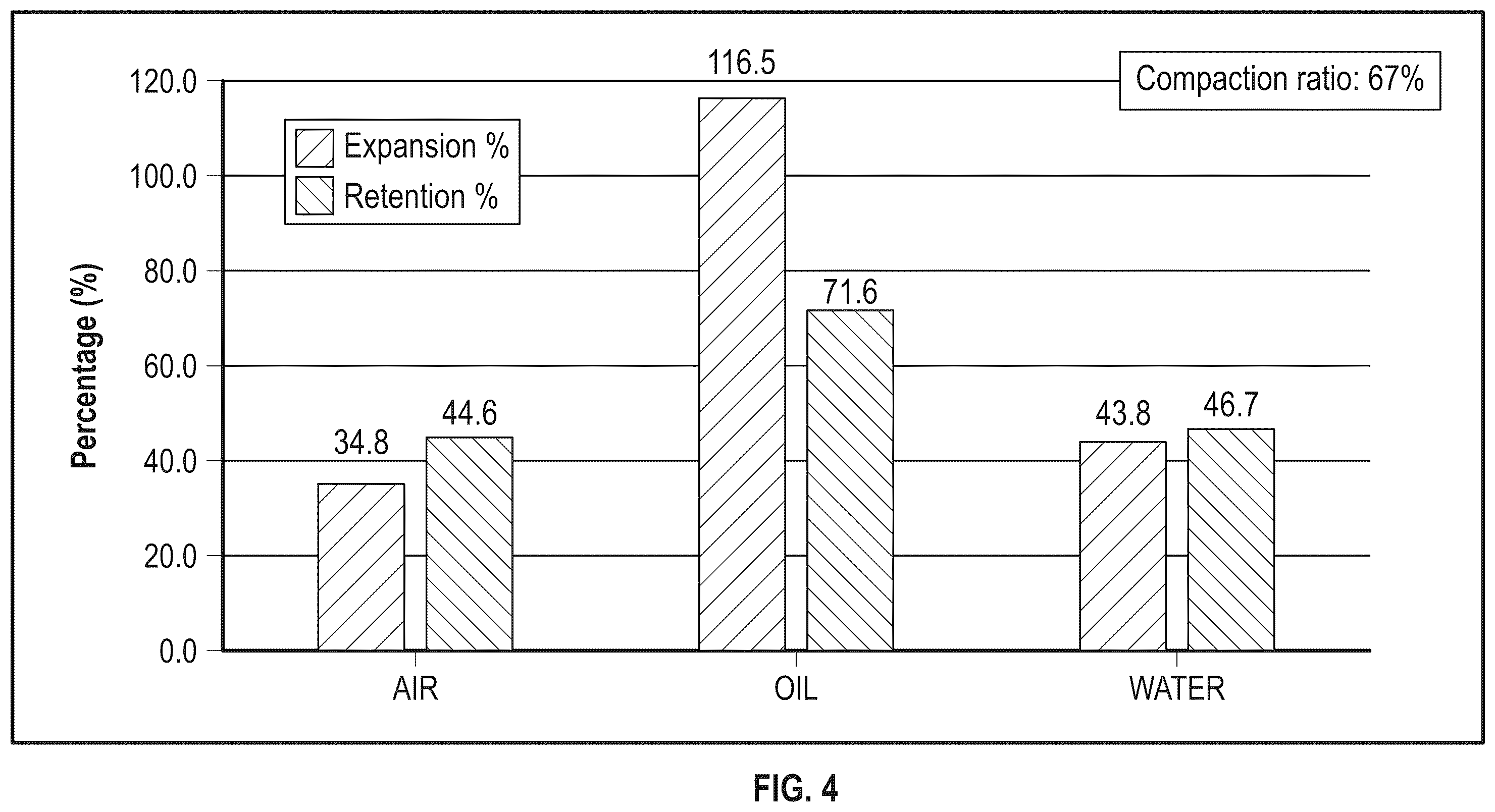 Patent US12590513 Figure 4 – Sand screen with a non-woven fiber polymer filter