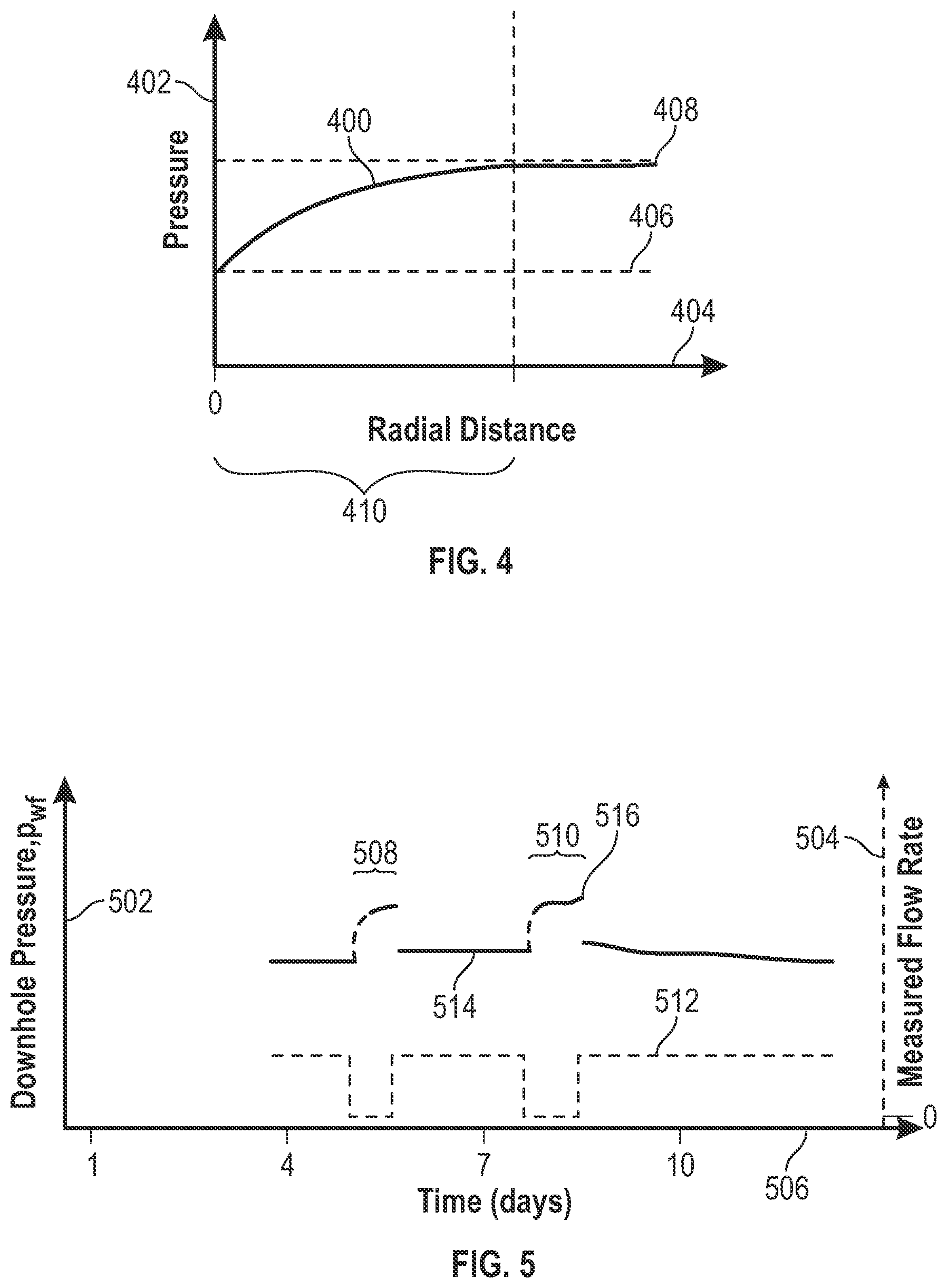 Patent US12590519 Figure 4 – Method and system for updating a reservoir simulation model based on a well productivity index
