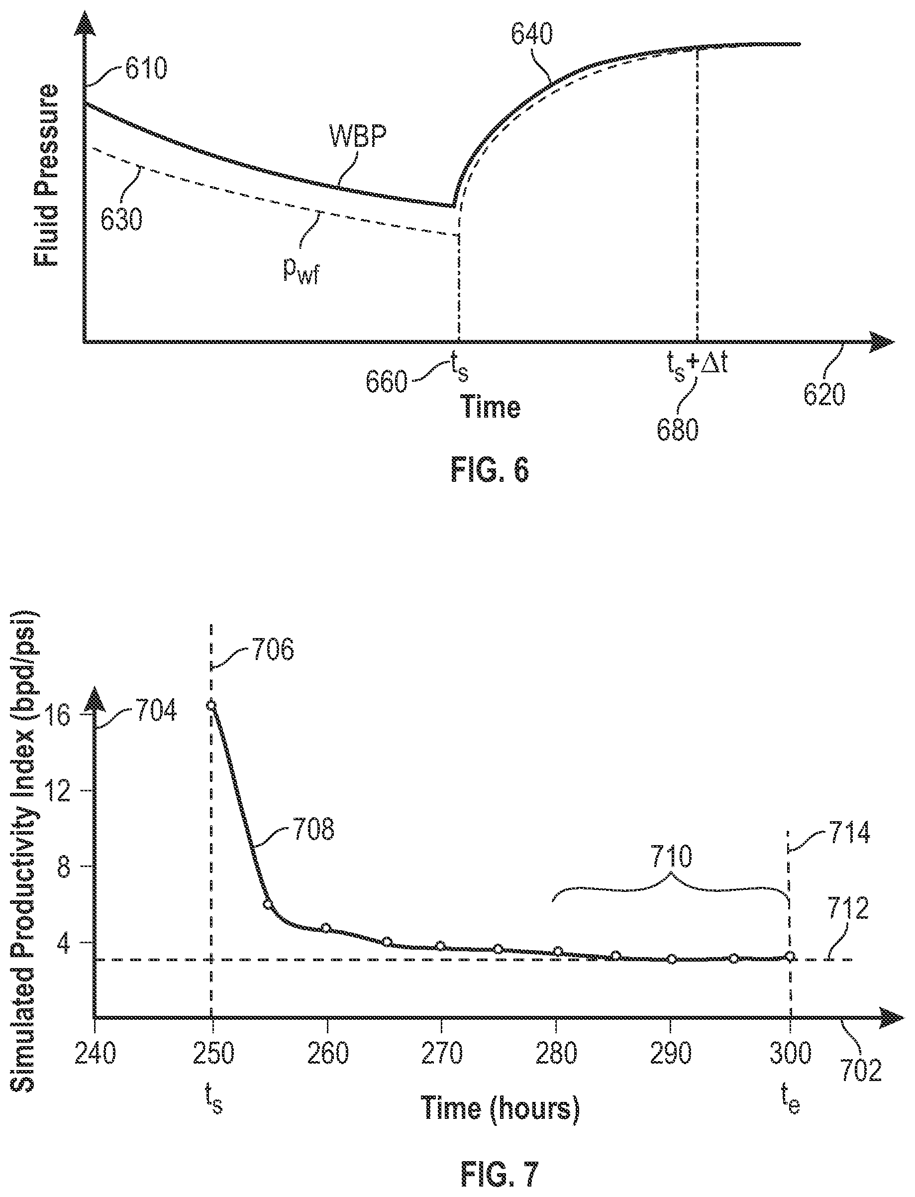 Patent US12590519 Figure 5 – Method and system for updating a reservoir simulation model based on a well productivity index