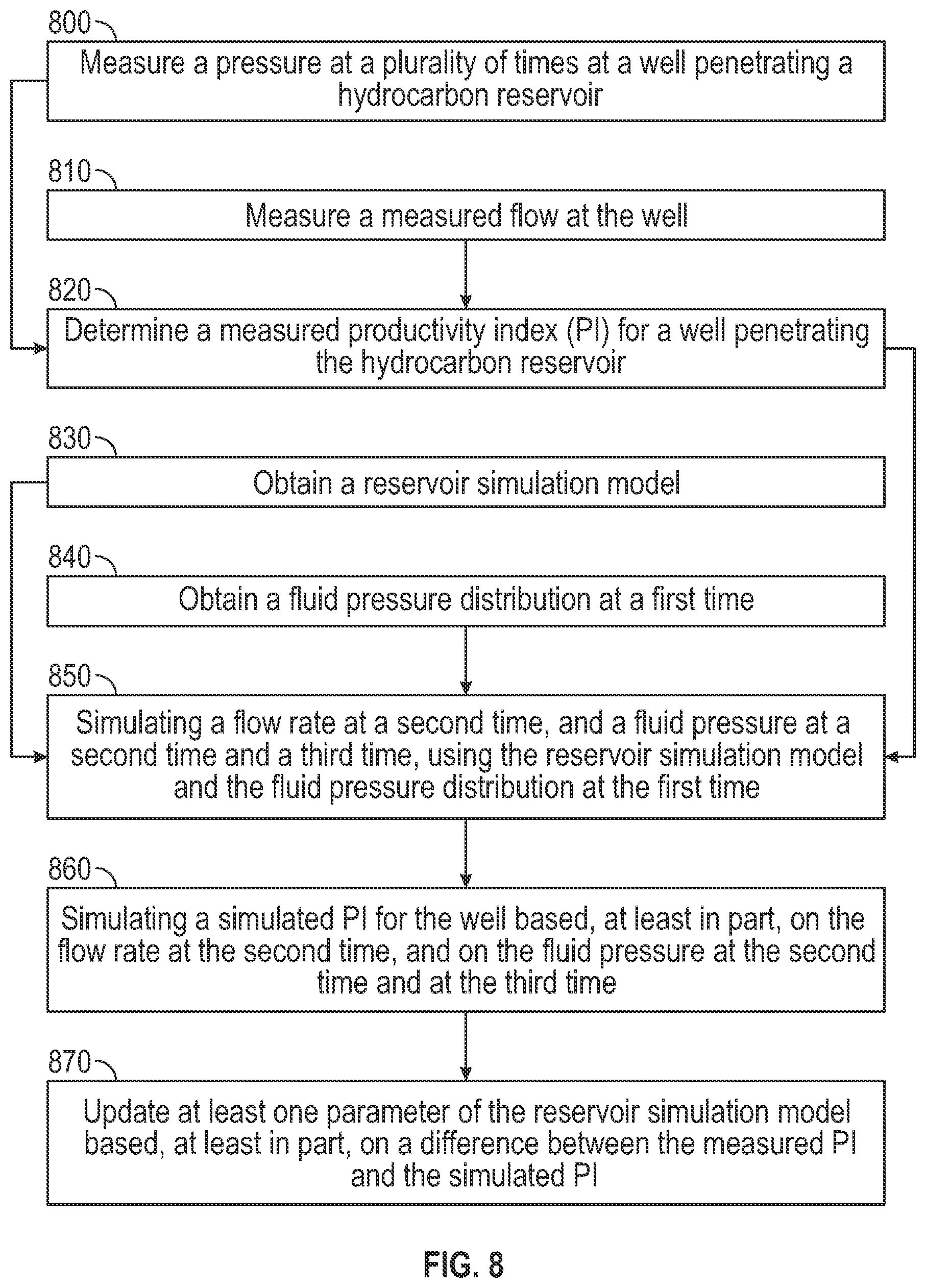 Patent US12590519 Figure 6 – Method and system for updating a reservoir simulation model based on a well productivity index