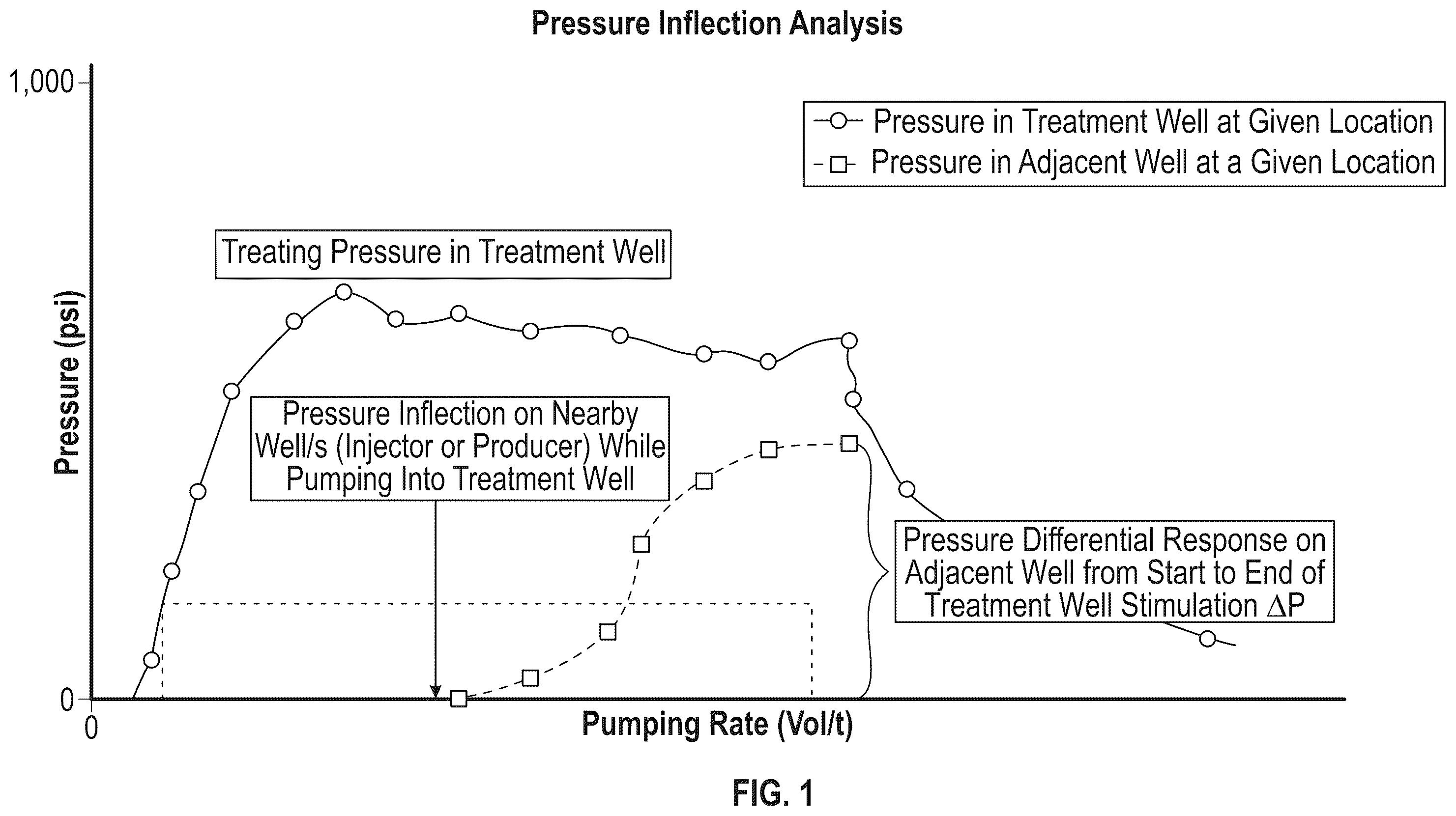 Patent US12590520 Figure 1 – Maximizing stimulation efficiency and contact area for heat harvesting
