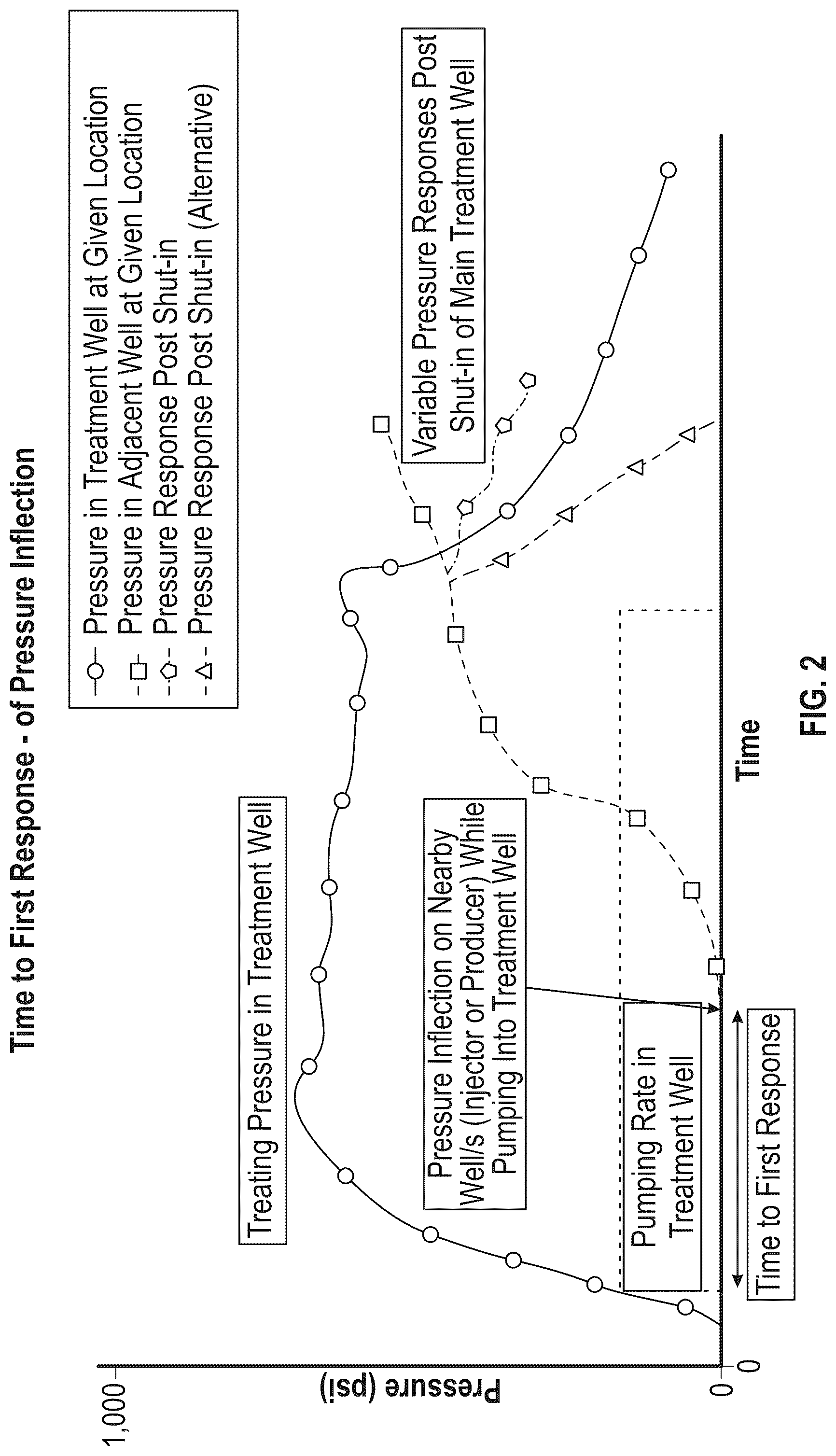 Patent US12590520 Figure 2 – Maximizing stimulation efficiency and contact area for heat harvesting