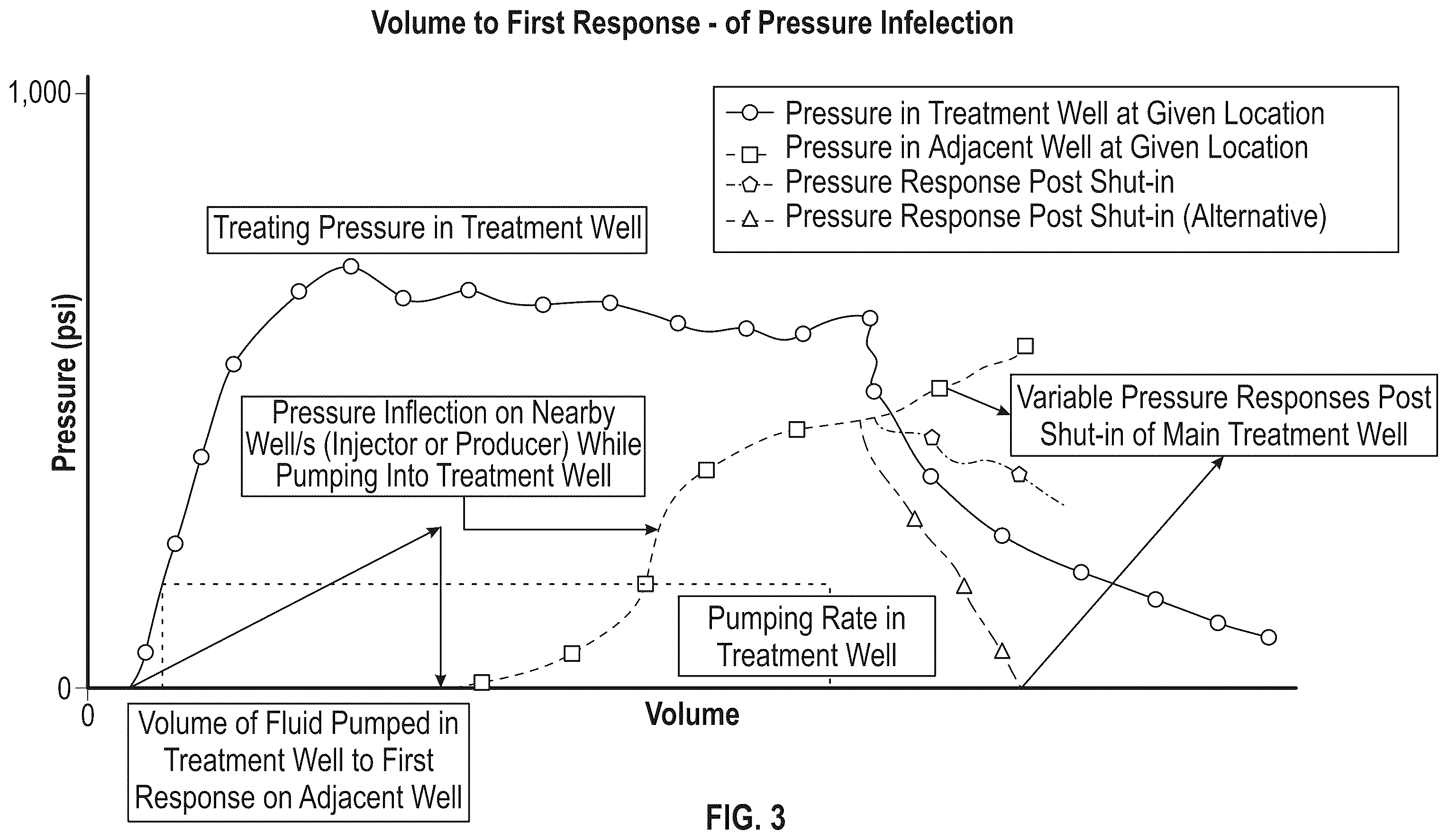 Patent US12590520 Figure 3 – Maximizing stimulation efficiency and contact area for heat harvesting