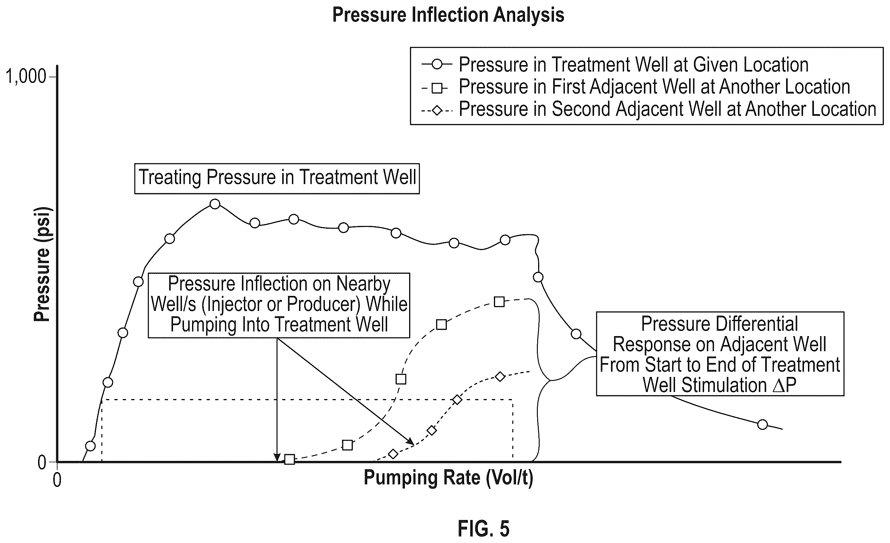 Patent US12590520 Figure 5 – Maximizing stimulation efficiency and contact area for heat harvesting