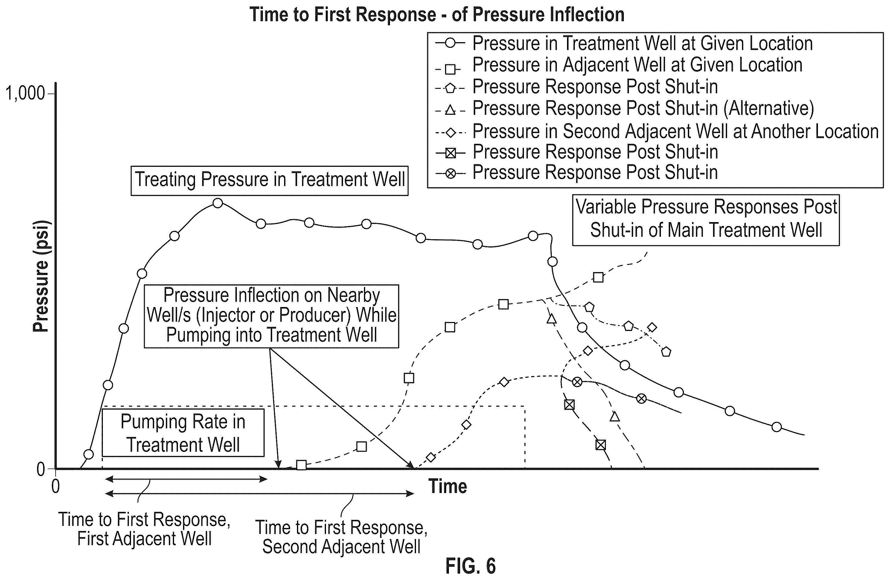 Patent US12590520 Figure 6 – Maximizing stimulation efficiency and contact area for heat harvesting