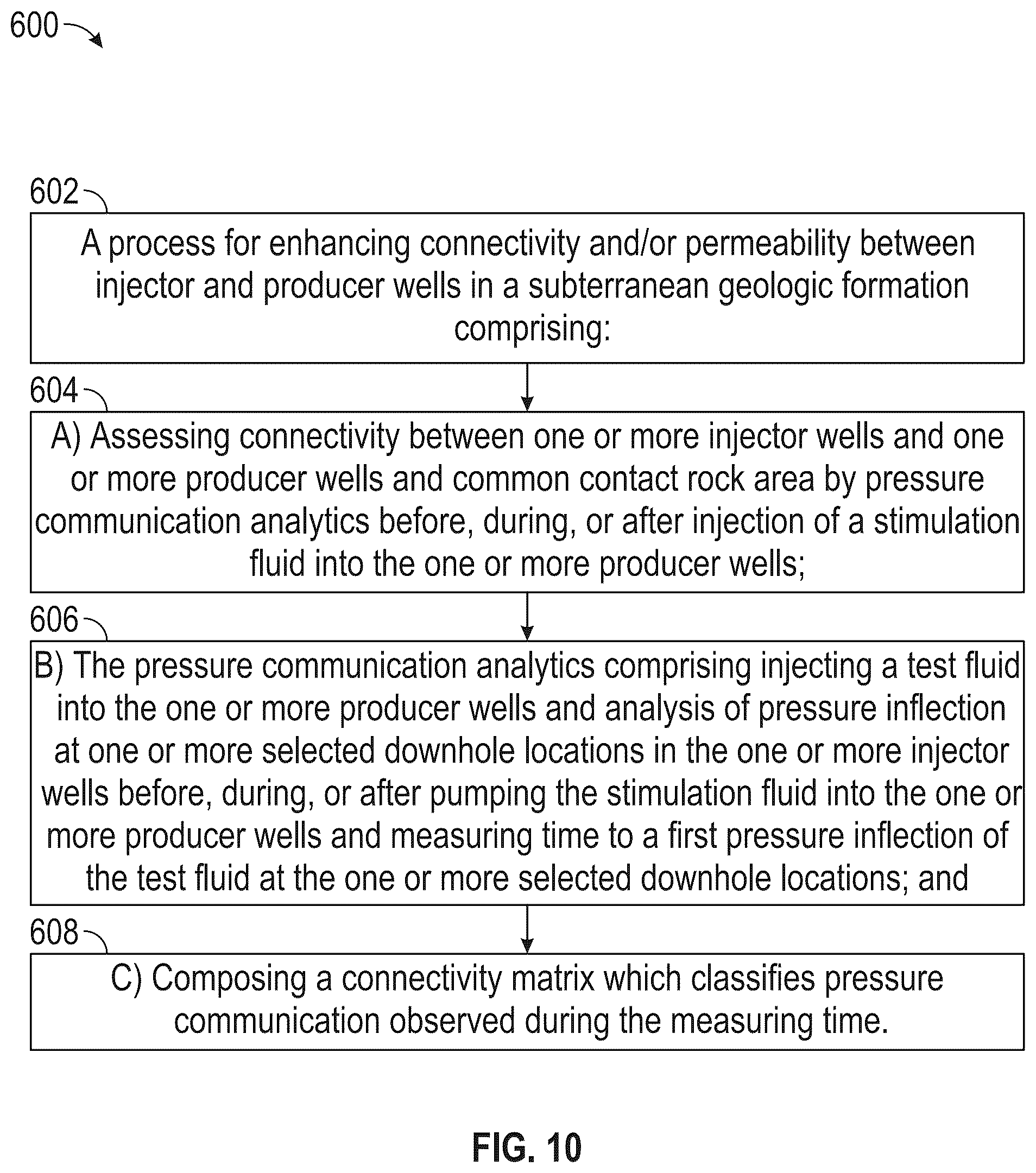 Patent US12590520 Figure 10 – Maximizing stimulation efficiency and contact area for heat harvesting