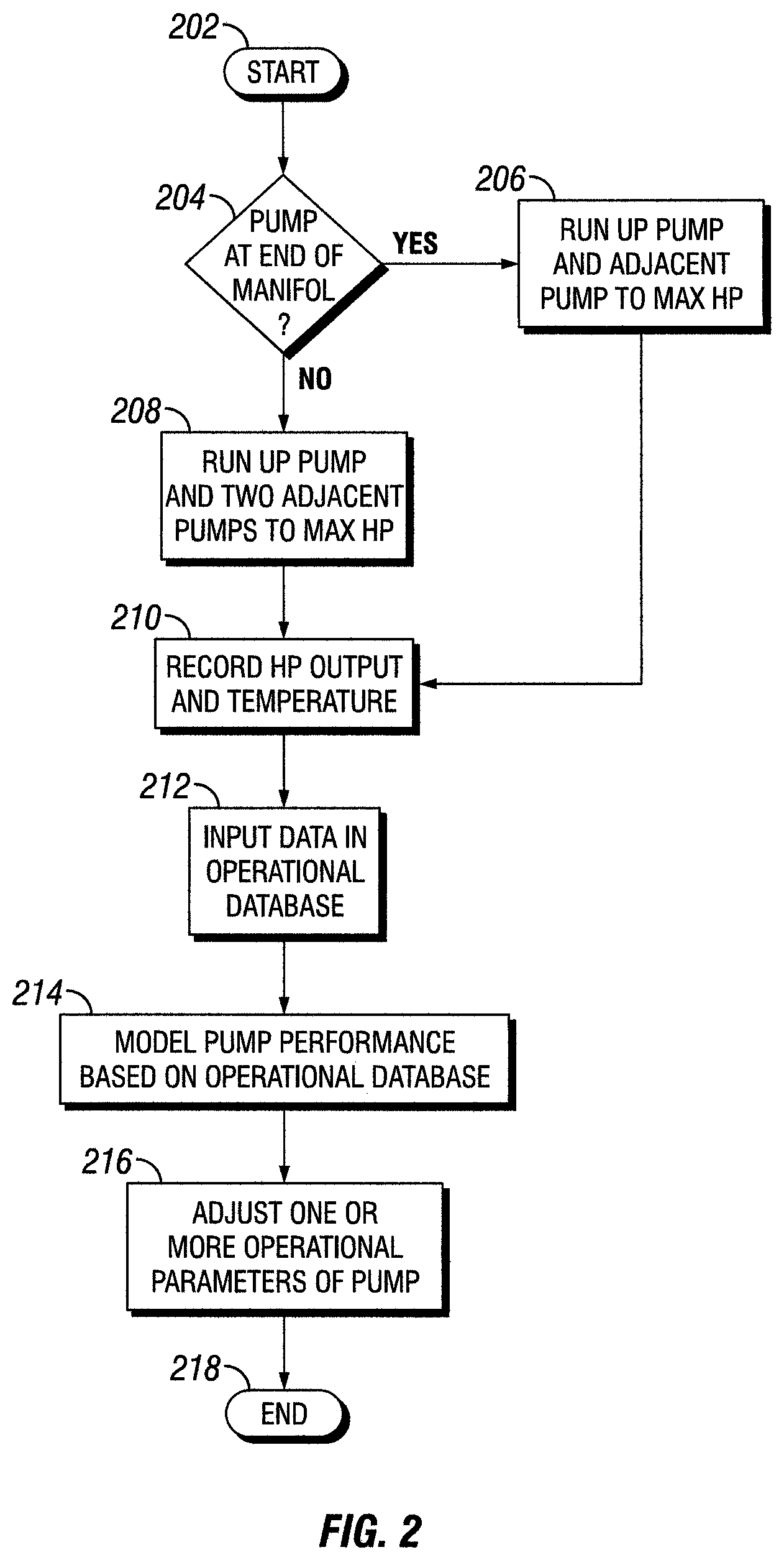 Patent US12590521 Figure 2 – In situ equipment capability assessment and use in operation