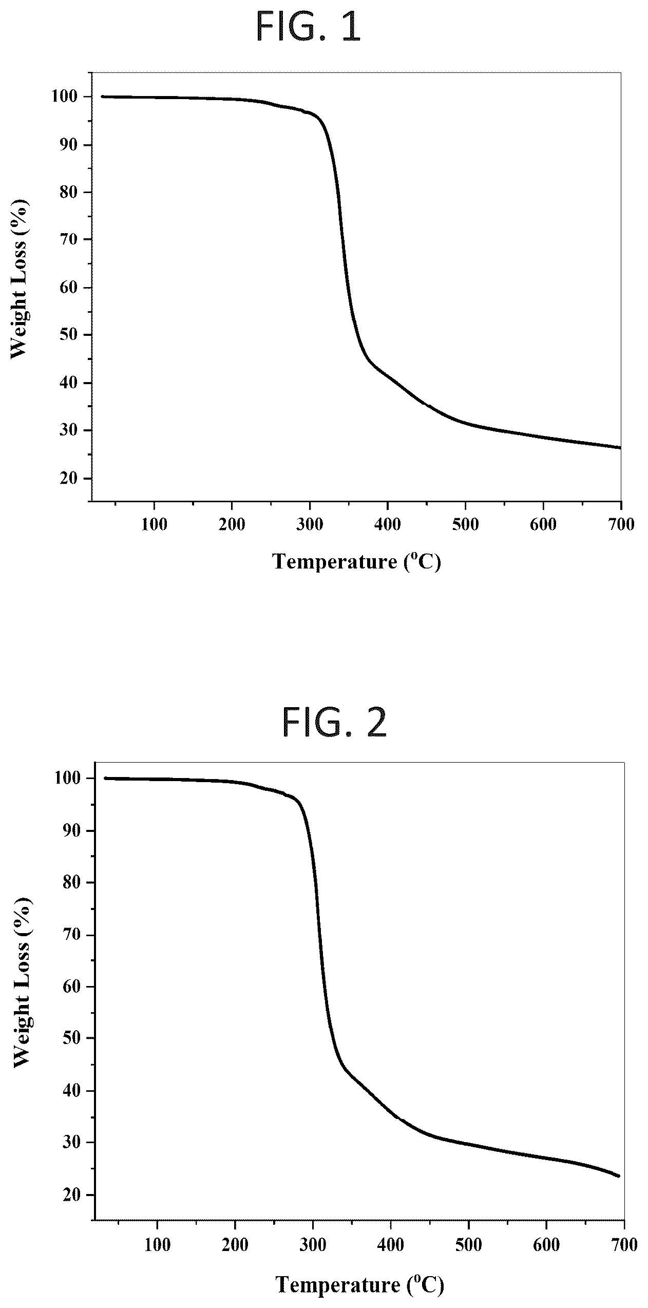 Patent US12590522 Figure 1 – Viscoelastic surfactants for acid diversion in downhole operations
