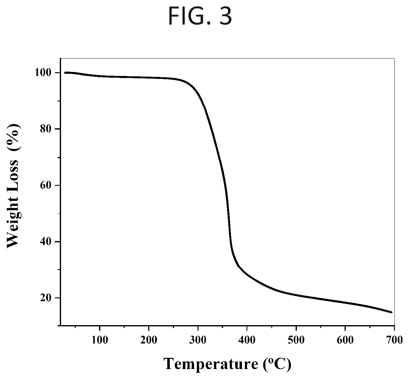 Patent US12590522 Figure 2 – Viscoelastic surfactants for acid diversion in downhole operations
