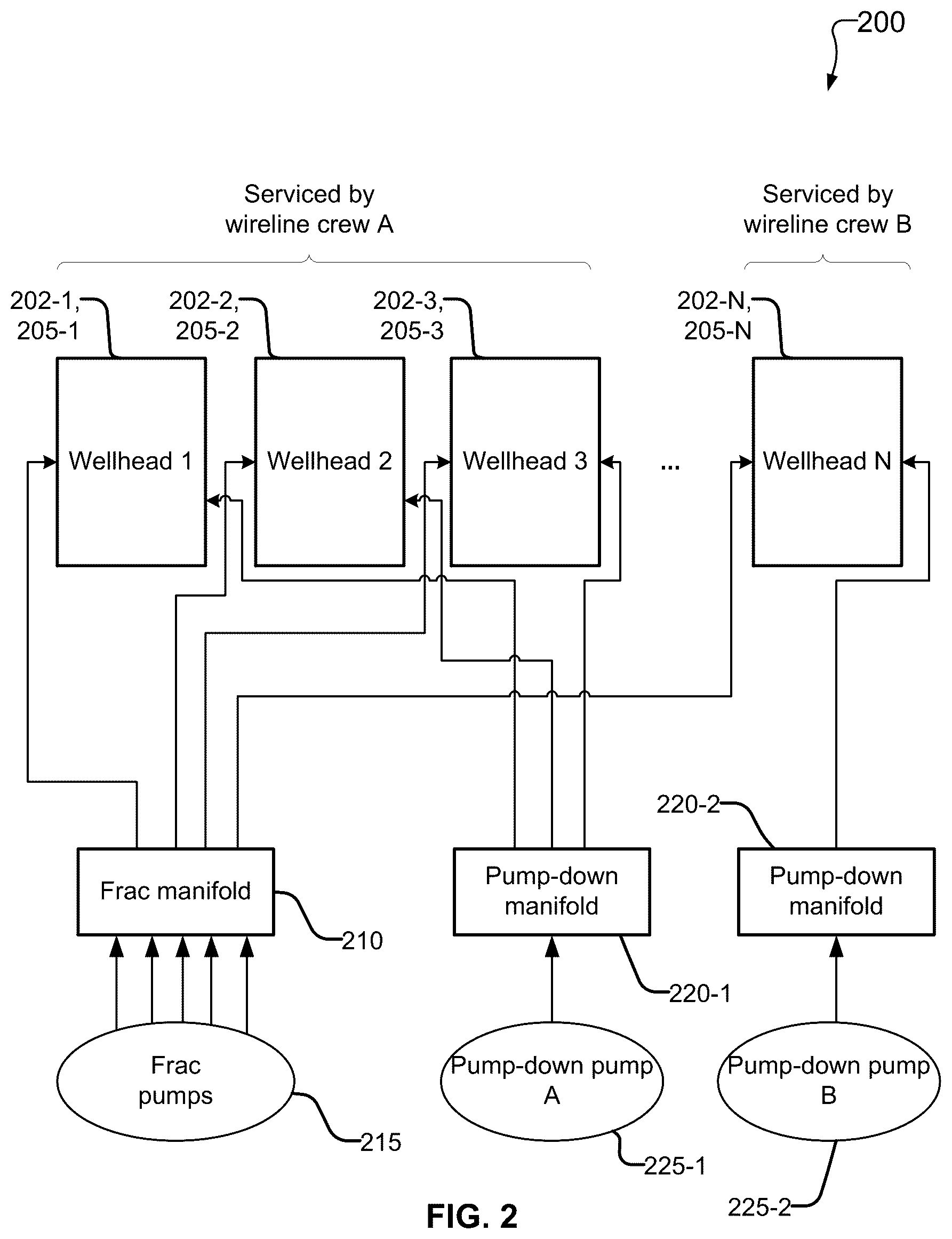 Patent US12590524 Figure 2 – Automated detection of plug and perforate completions, wellheads and wellsite operation status