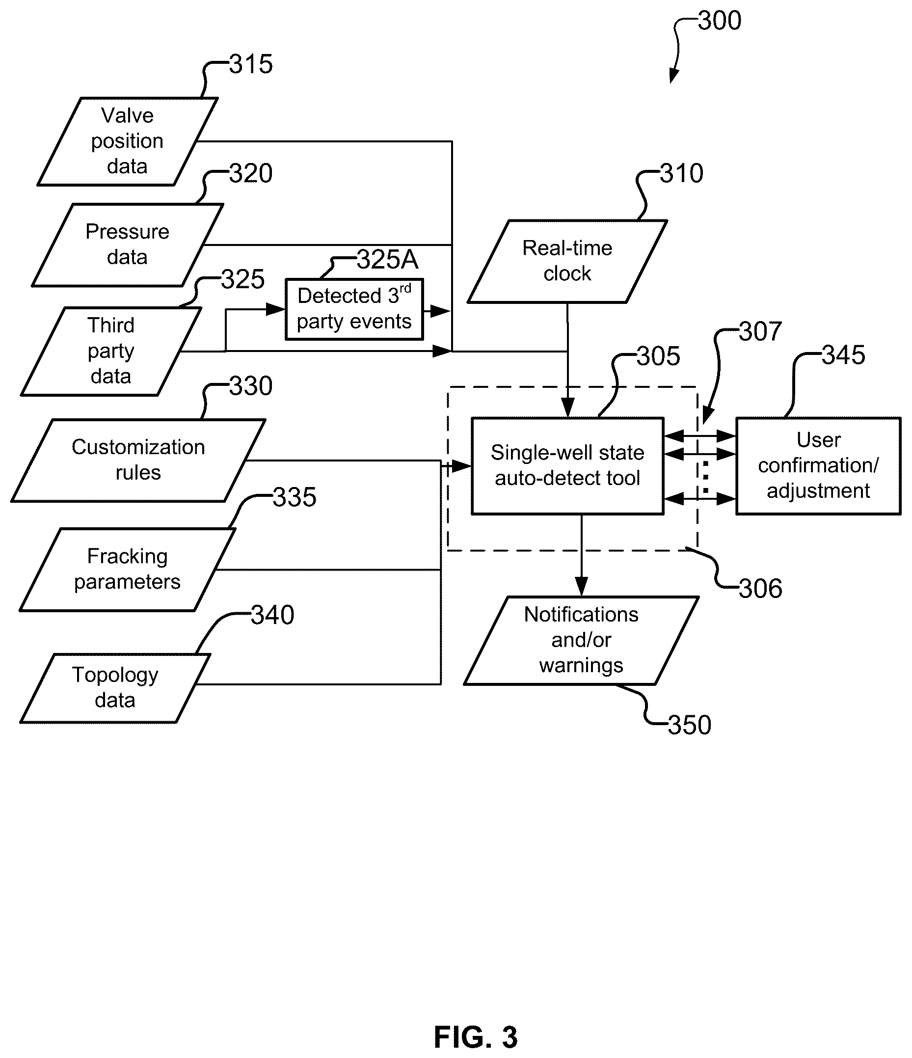 Patent US12590524 Figure 3 – Automated detection of plug and perforate completions, wellheads and wellsite operation status