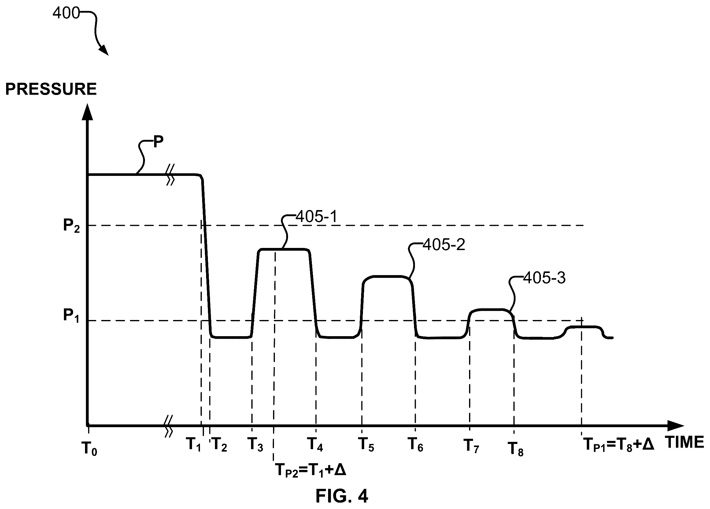 Patent US12590524 Figure 4 – Automated detection of plug and perforate completions, wellheads and wellsite operation status