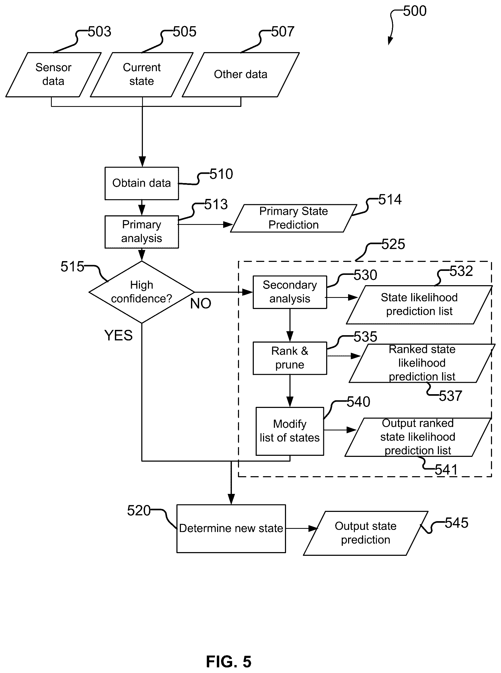 Patent US12590524 Figure 5 – Automated detection of plug and perforate completions, wellheads and wellsite operation status