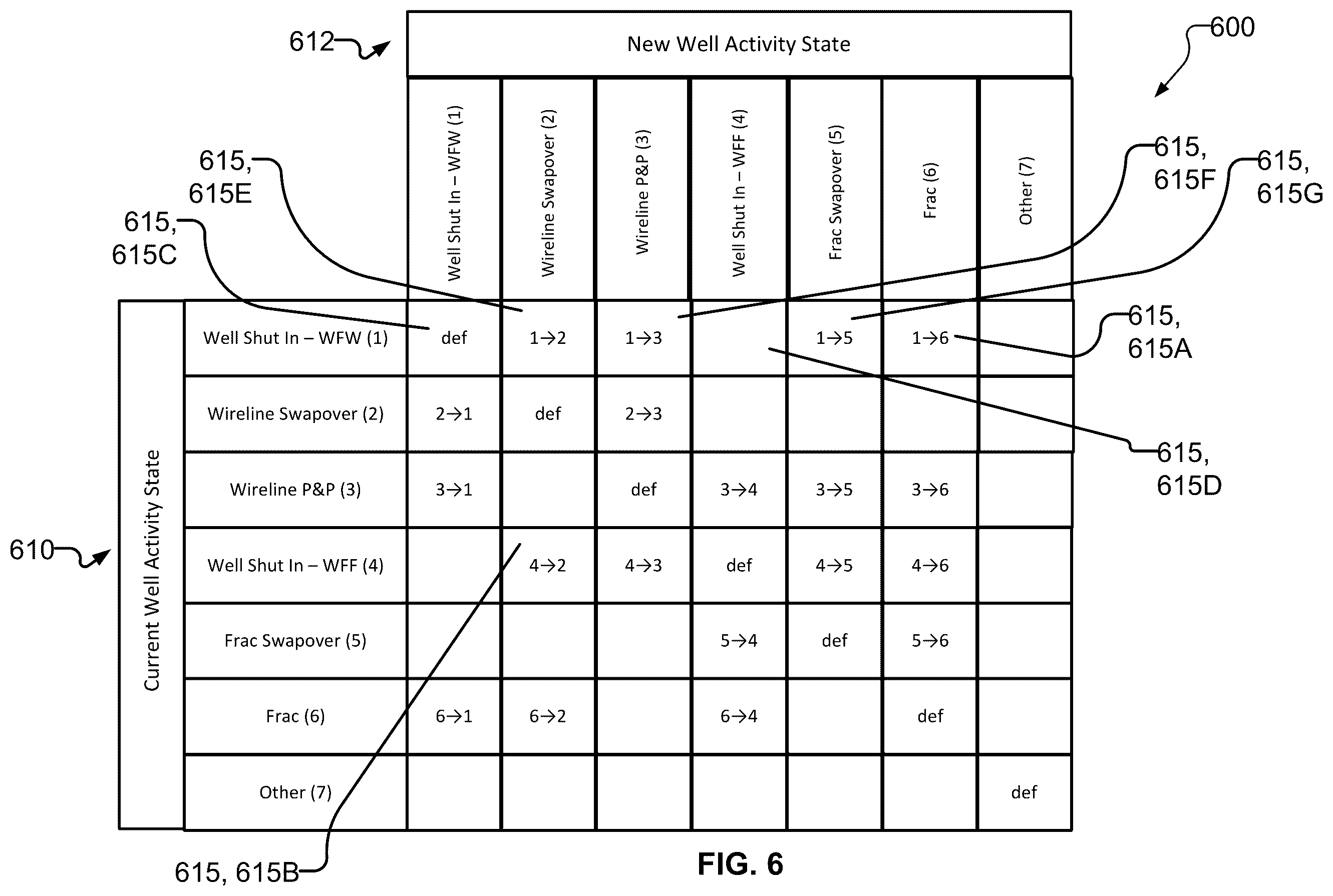 Patent US12590524 Figure 6 – Automated detection of plug and perforate completions, wellheads and wellsite operation status