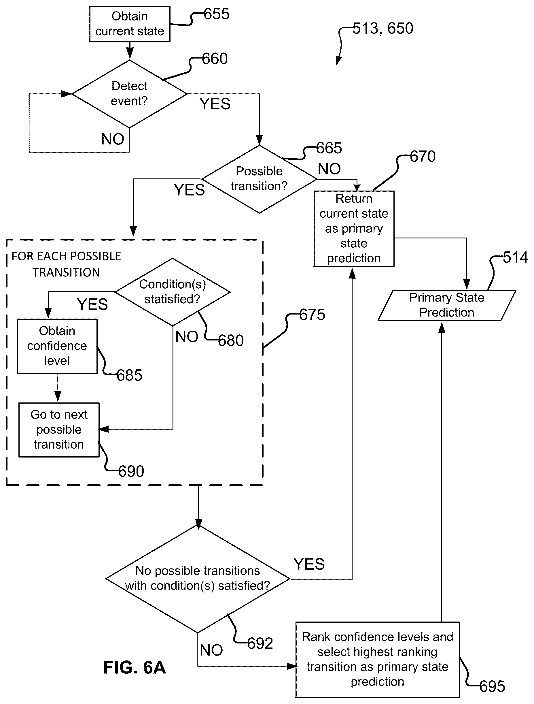 Patent US12590524 Figure 7 – Automated detection of plug and perforate completions, wellheads and wellsite operation status