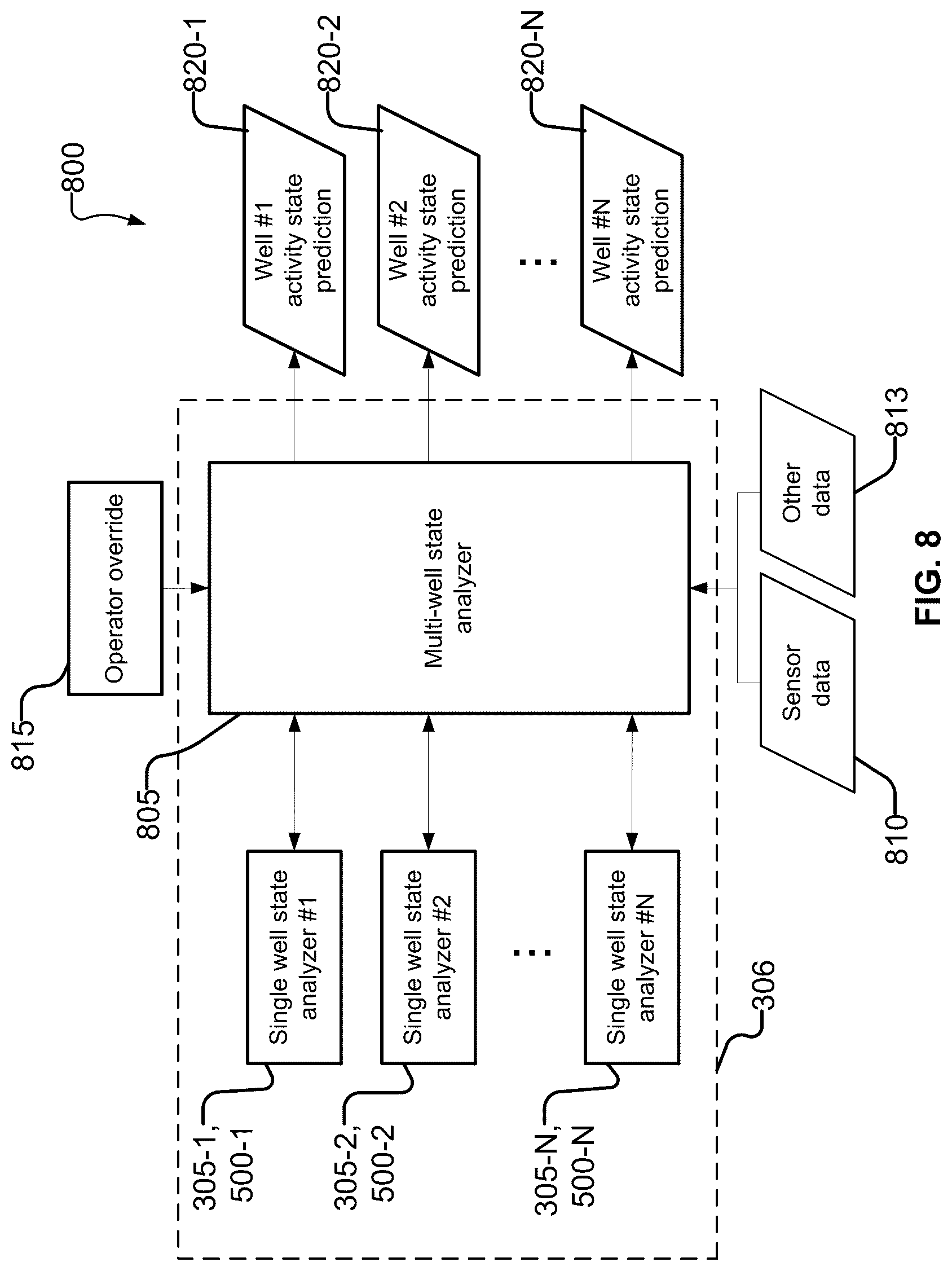 Patent US12590524 Figure 9 – Automated detection of plug and perforate completions, wellheads and wellsite operation status