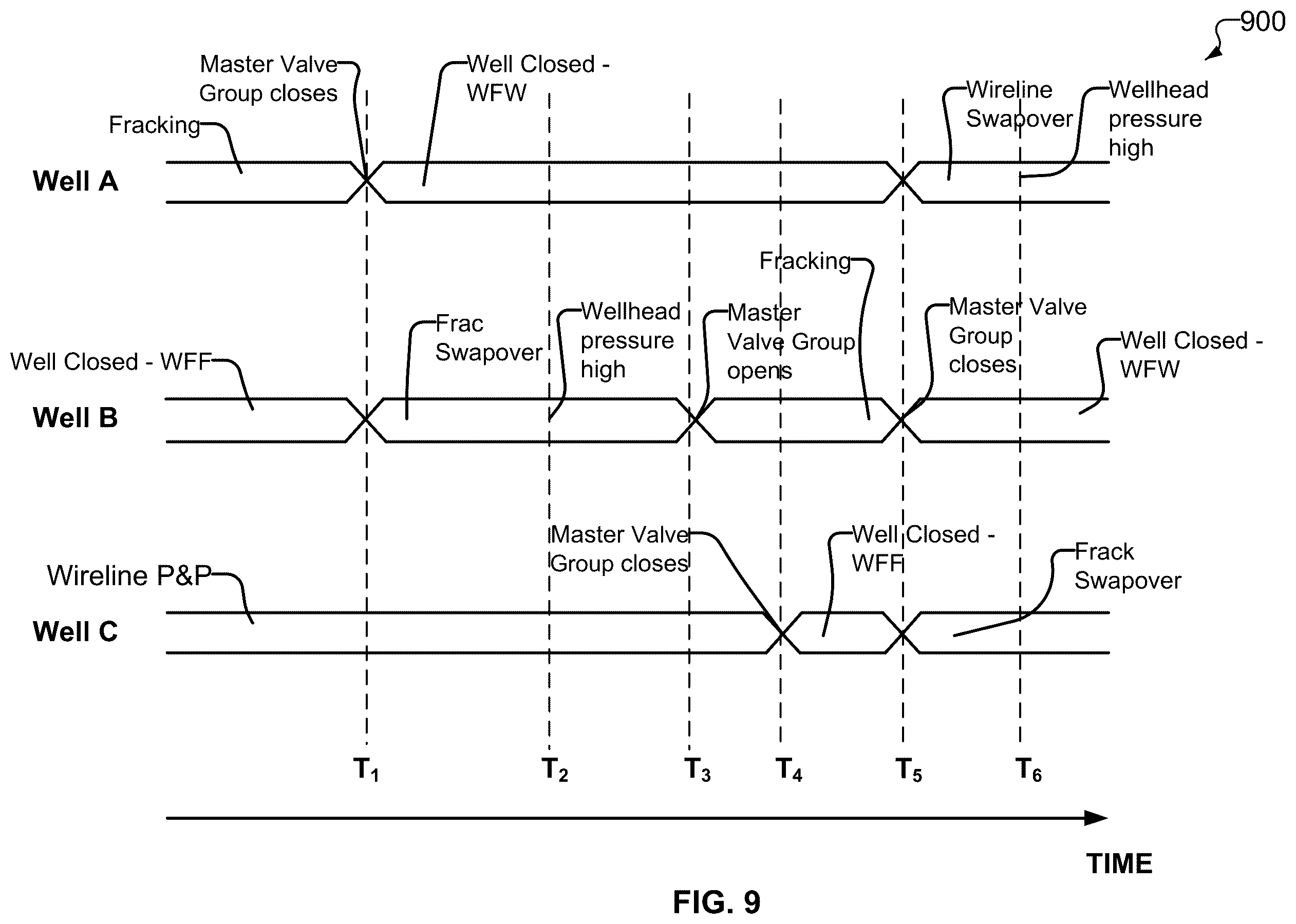 Patent US12590524 Figure 10 – Automated detection of plug and perforate completions, wellheads and wellsite operation status