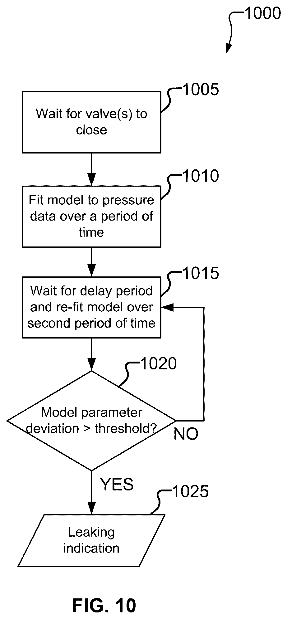 Patent US12590524 Figure 12 – Automated detection of plug and perforate completions, wellheads and wellsite operation status