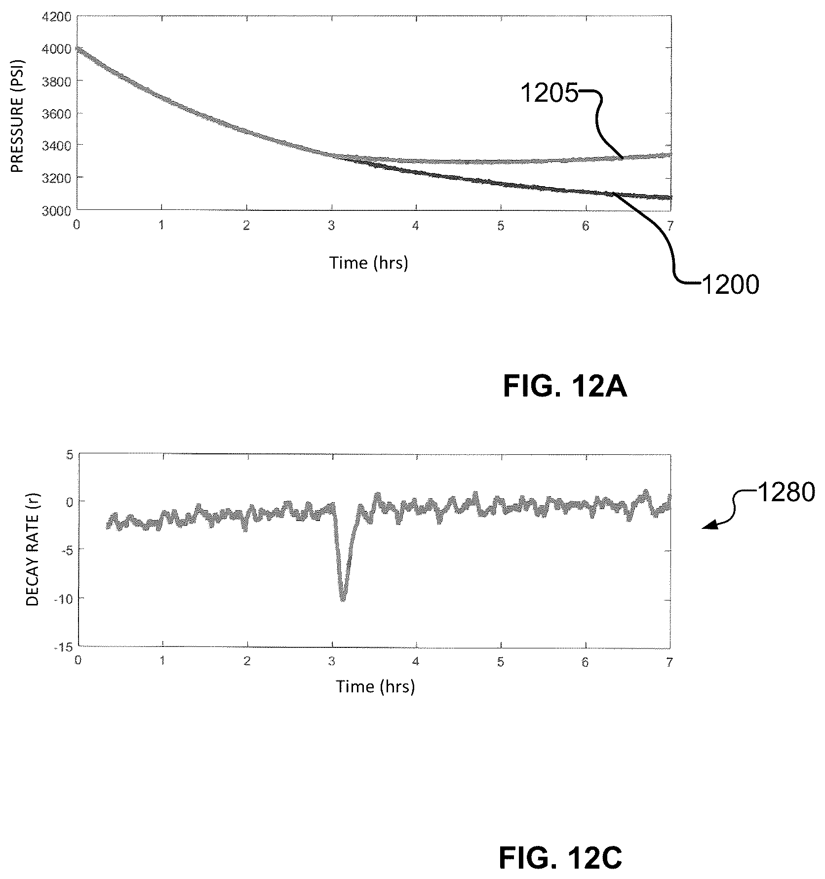 Patent US12590524 Figure 14 – Automated detection of plug and perforate completions, wellheads and wellsite operation status