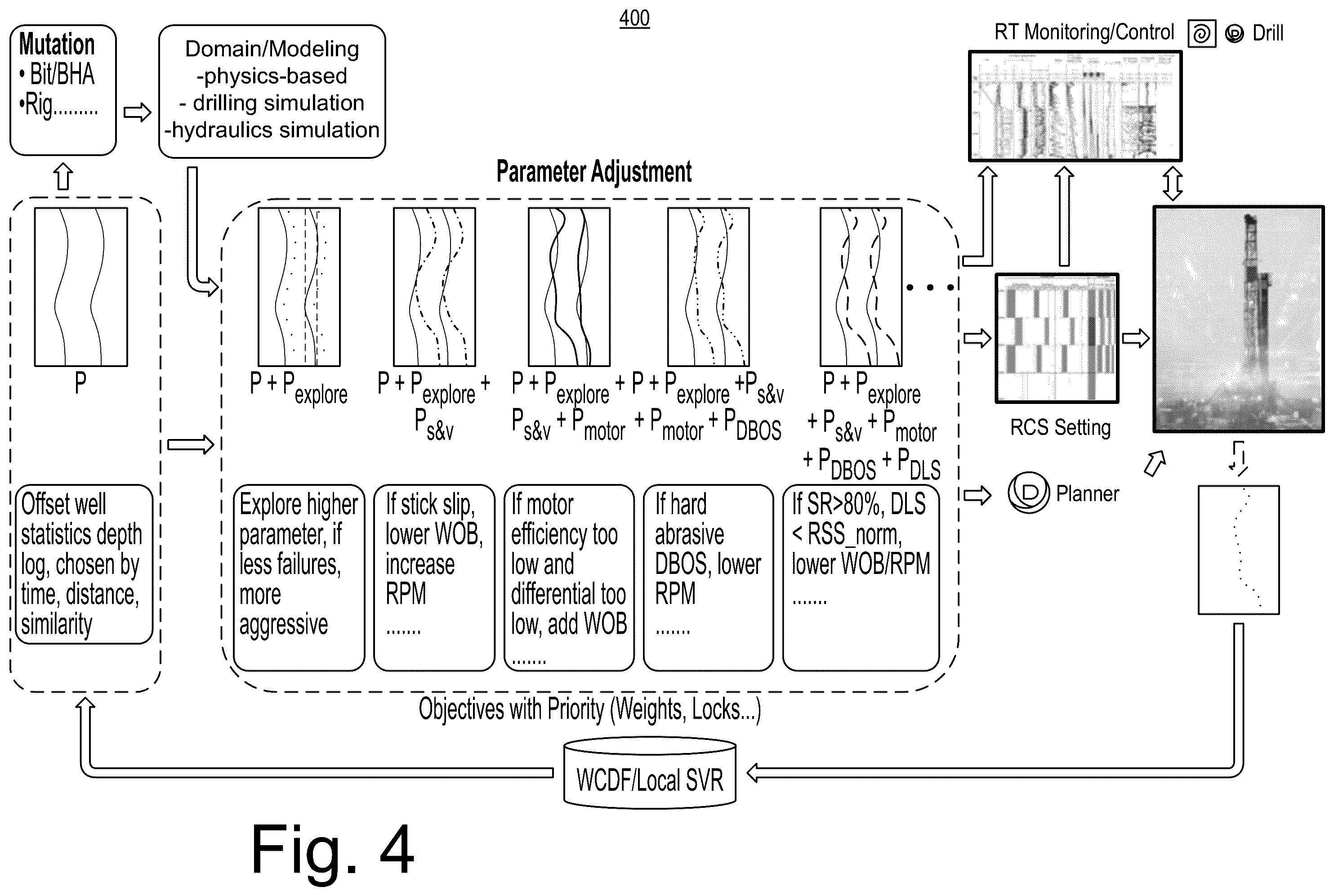 Patent US12590525 Figure 4 – Drilling framework