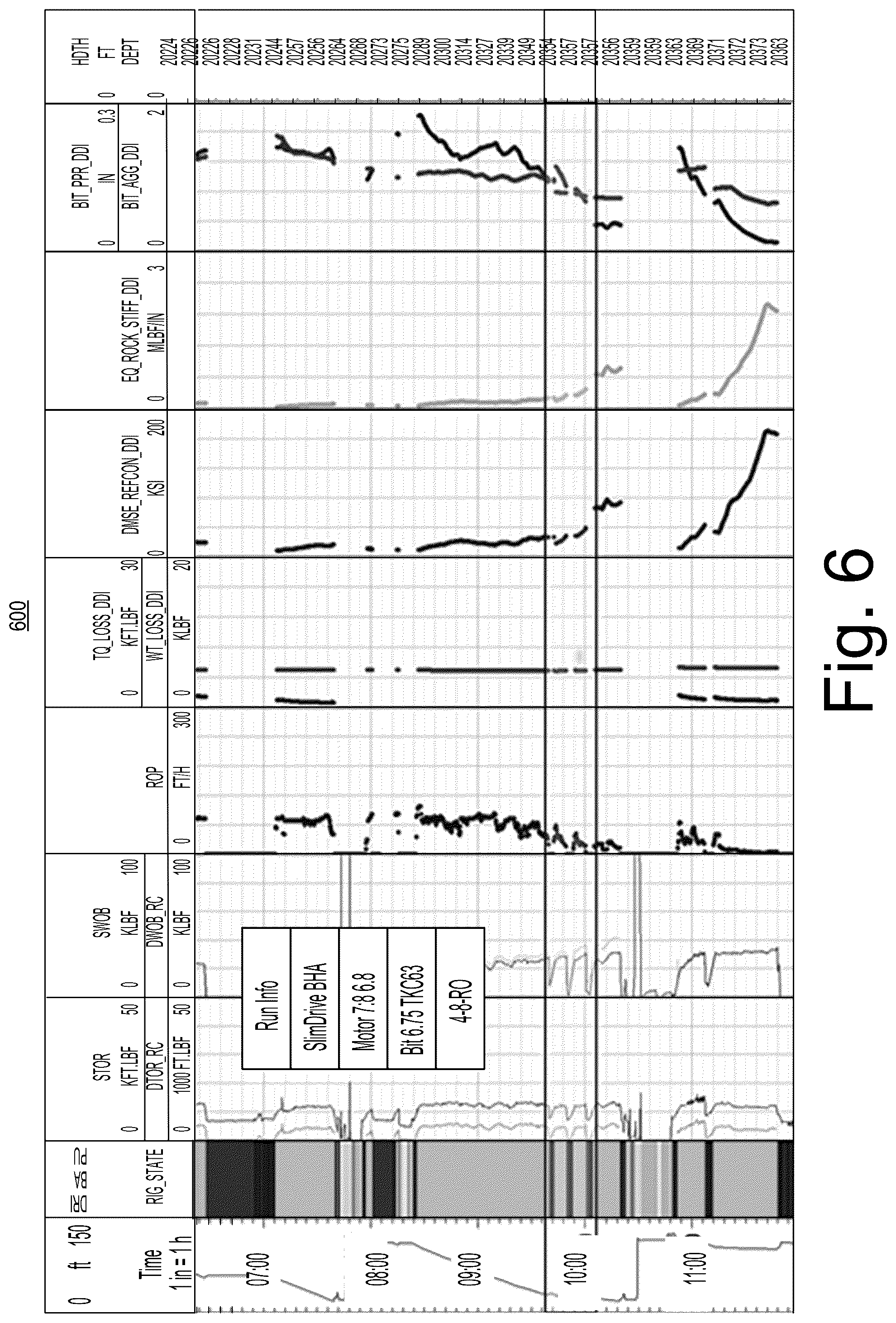 Patent US12590525 Figure 6 – Drilling framework