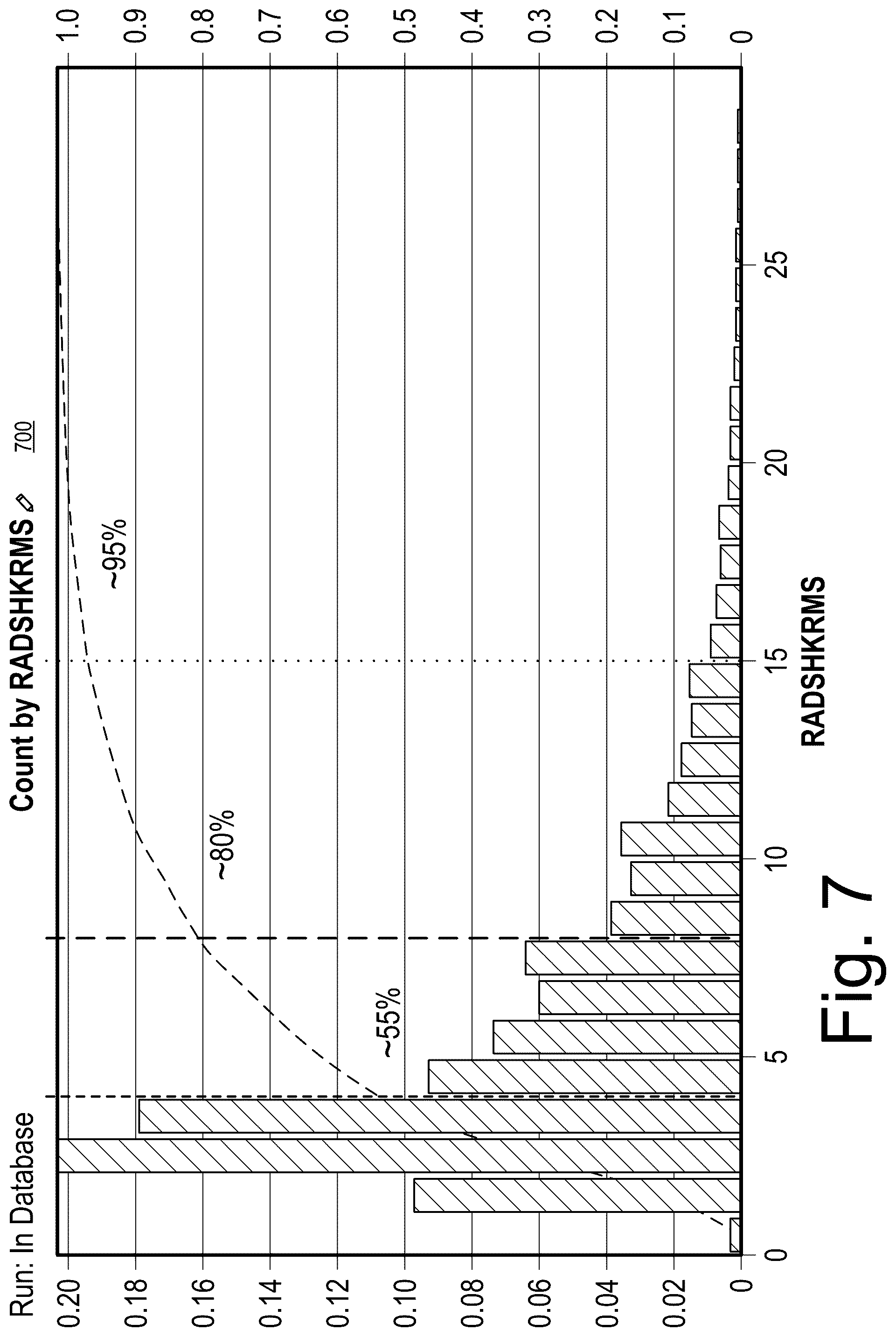 Patent US12590525 Figure 7 – Drilling framework