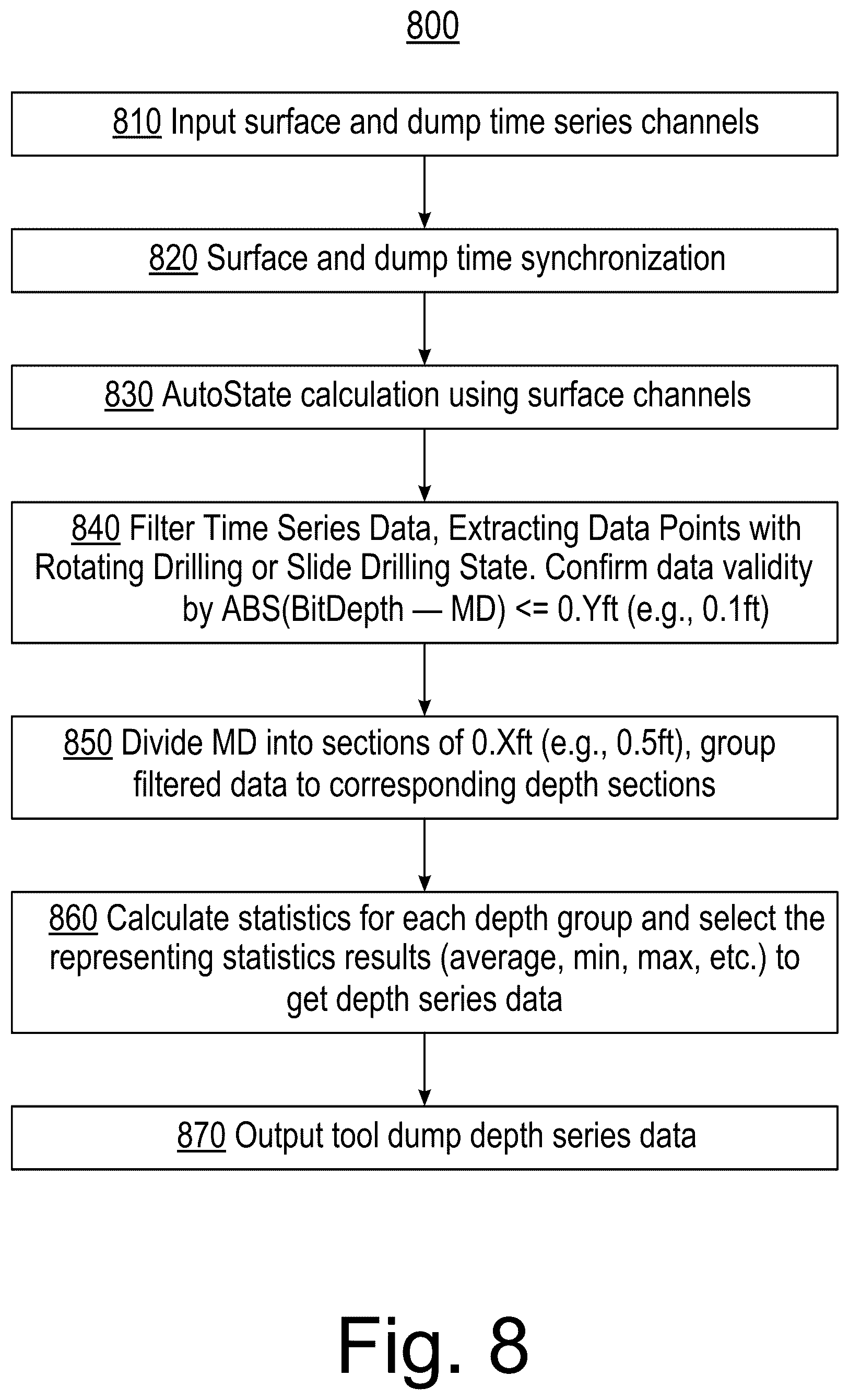 Patent US12590525 Figure 8 – Drilling framework