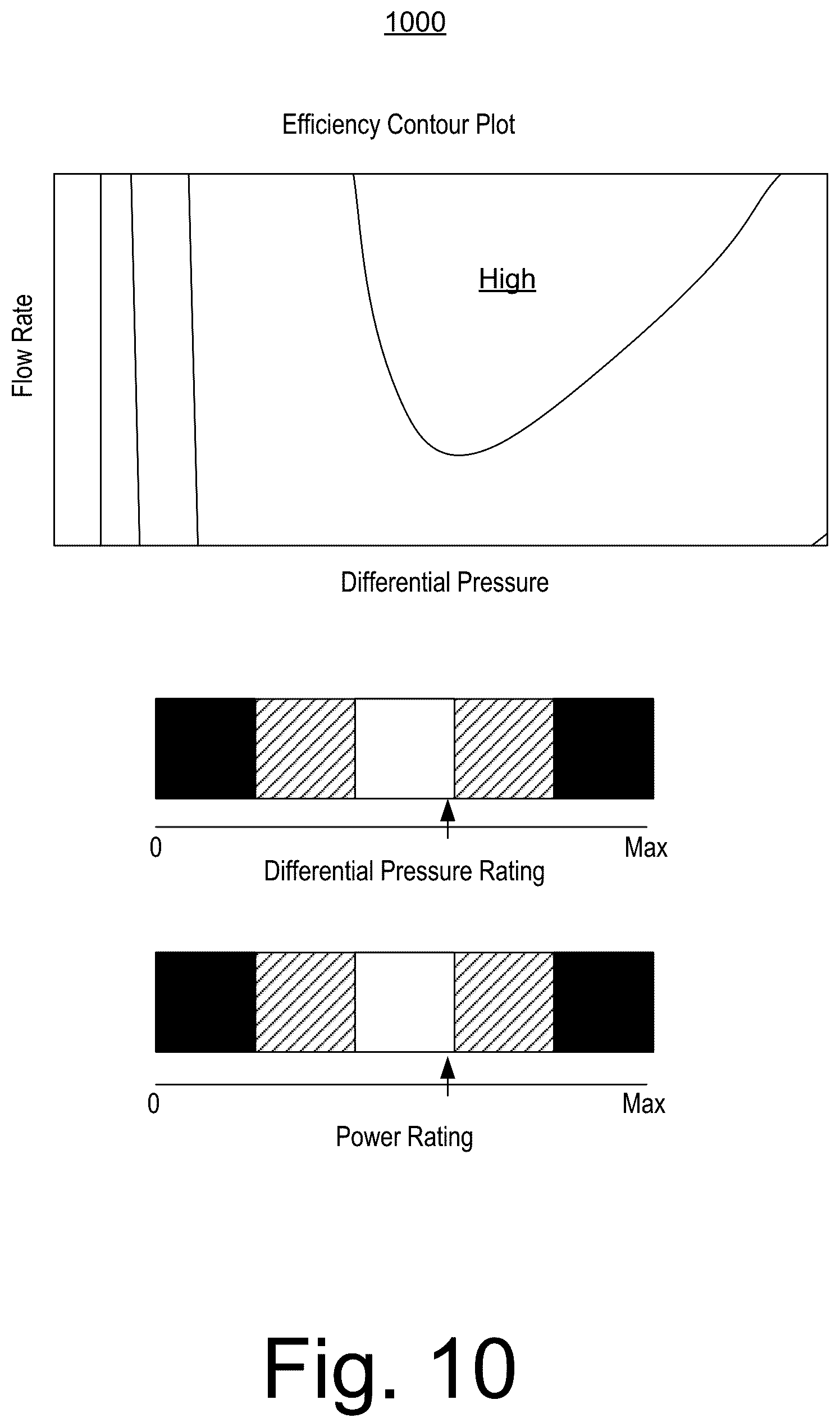 Patent US12590525 Figure 10 – Drilling framework