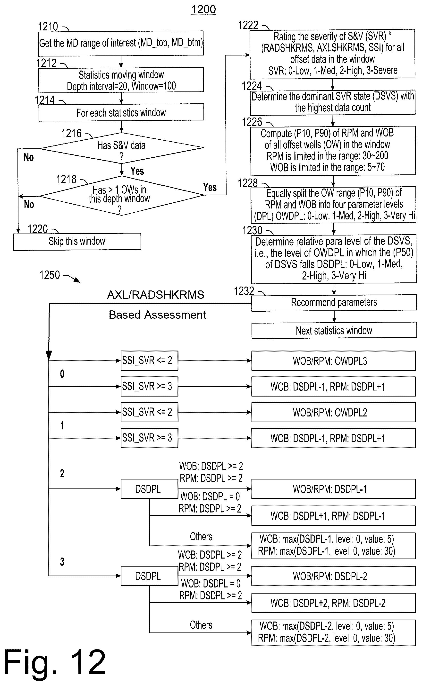 Patent US12590525 Figure 12 – Drilling framework