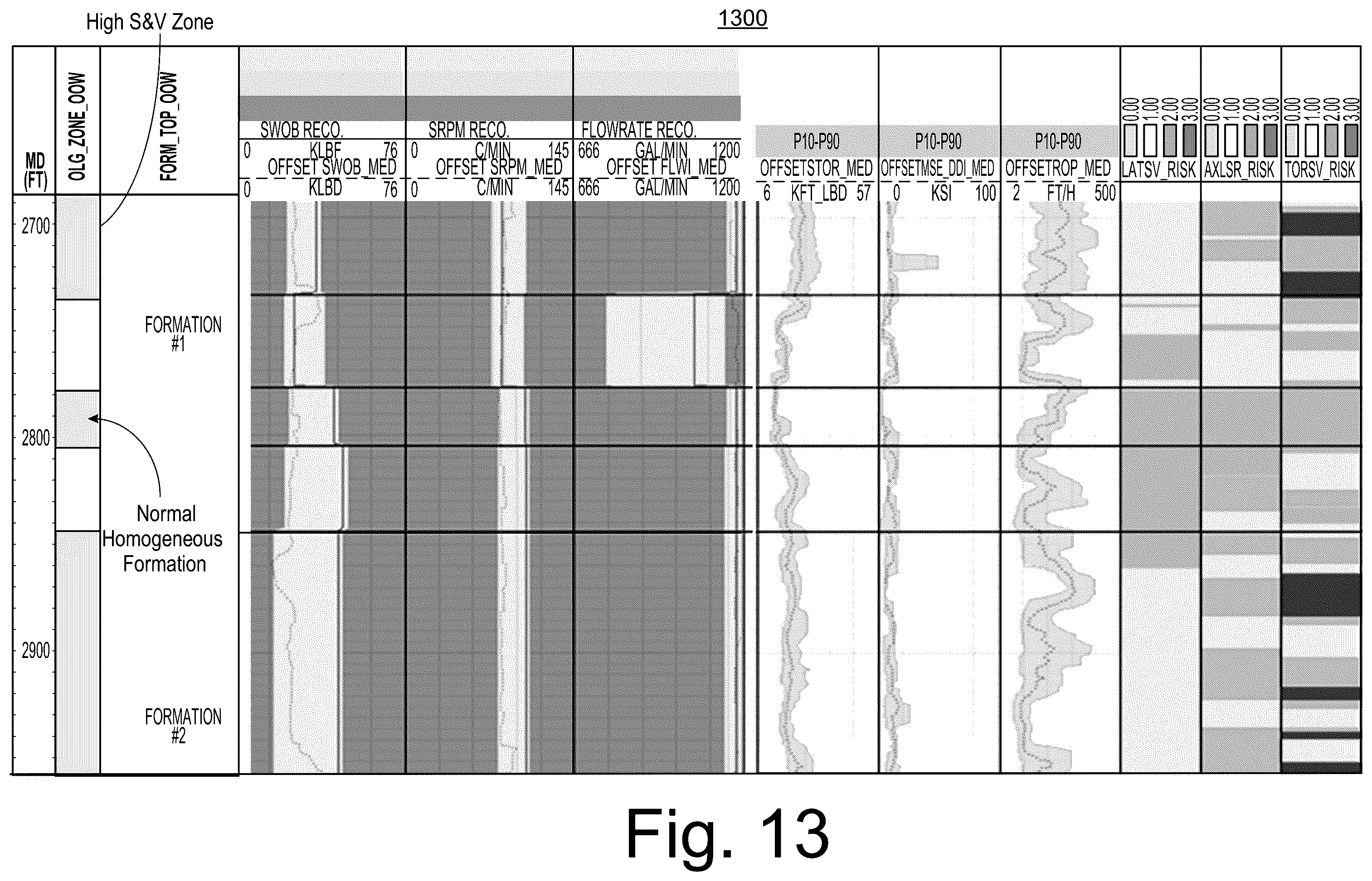 Patent US12590525 Figure 13 – Drilling framework