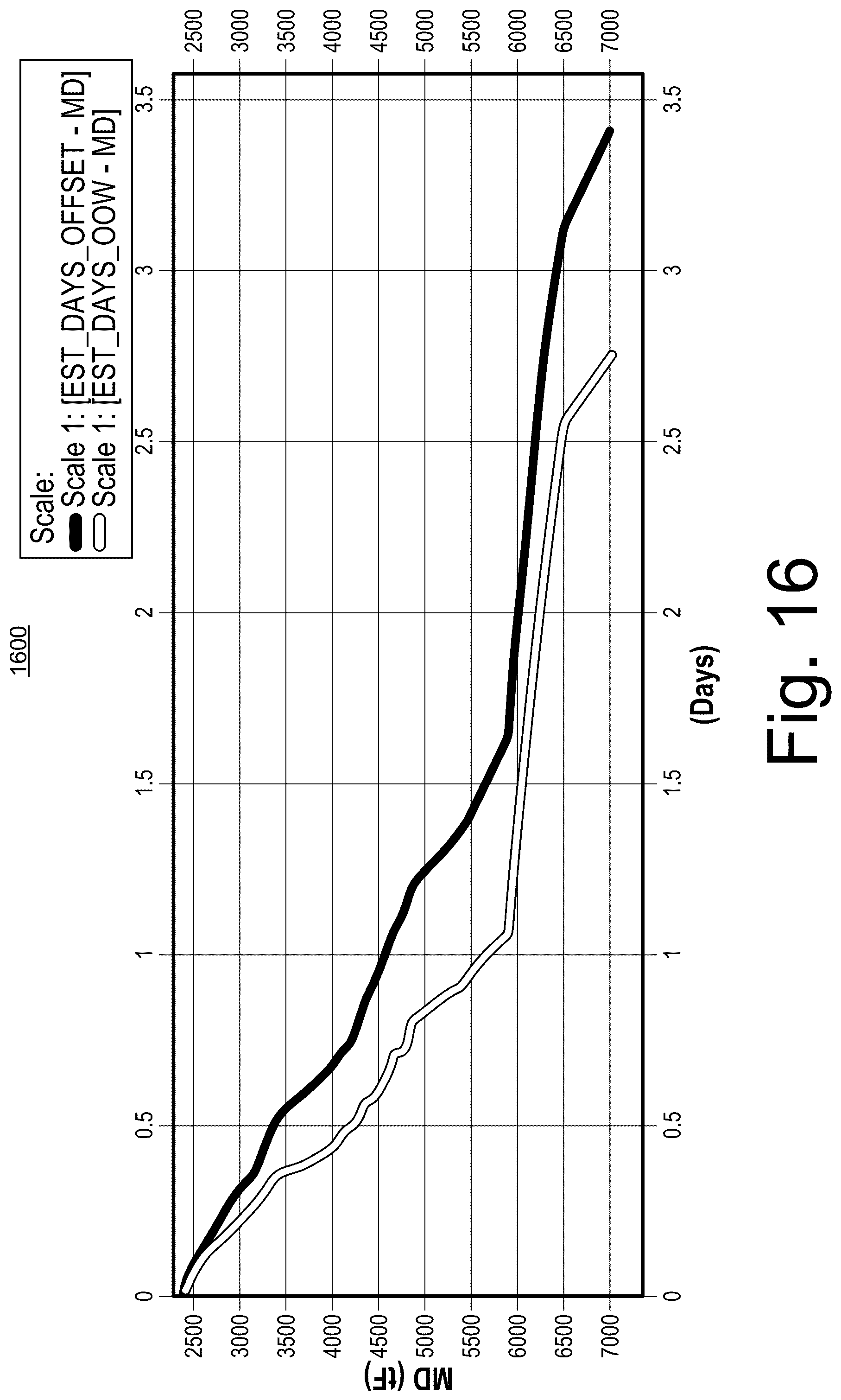 Patent US12590525 Figure 16 – Drilling framework