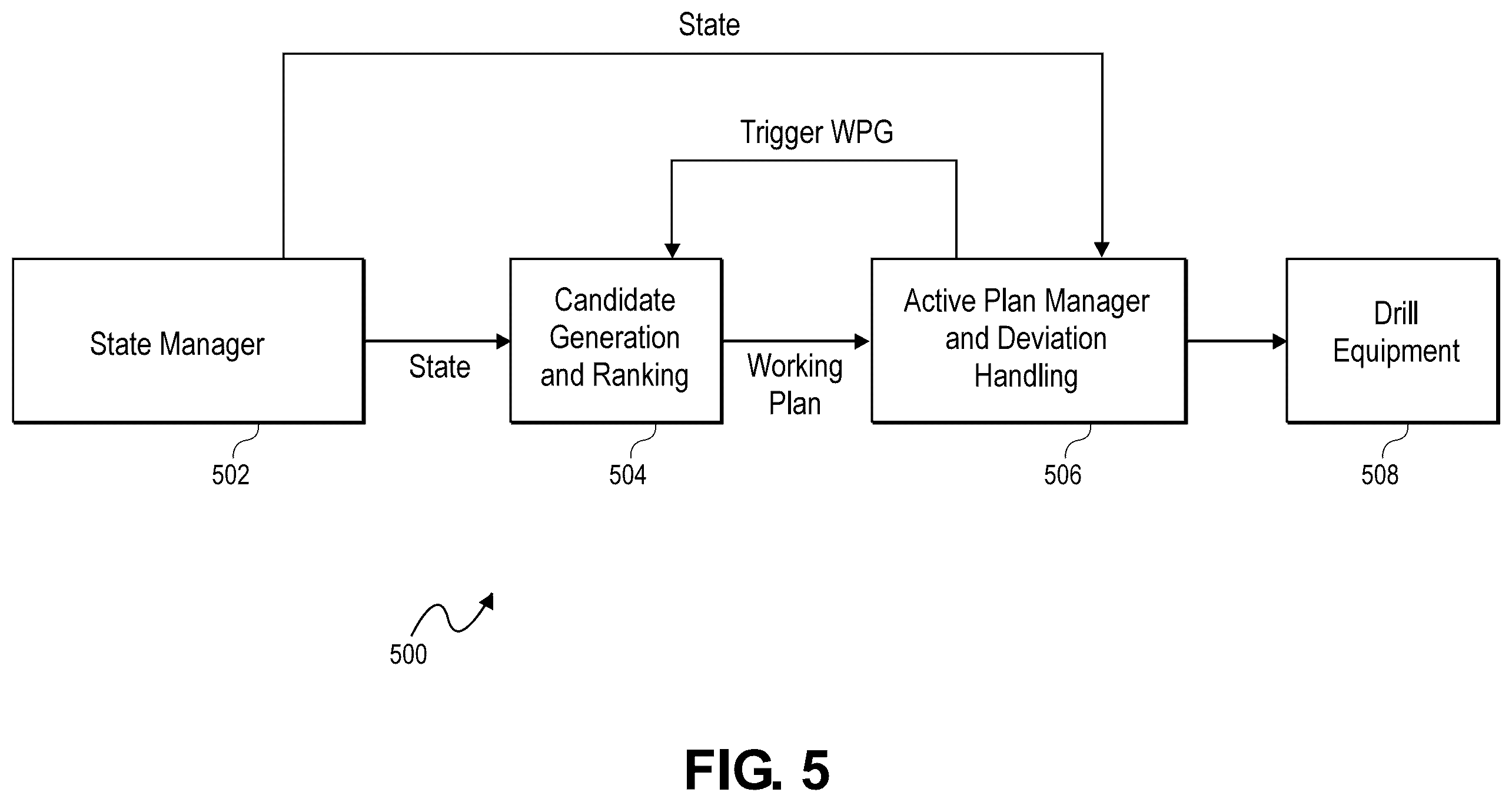 Patent US12590526 Figure 5 – Wellbore drill deviation handling