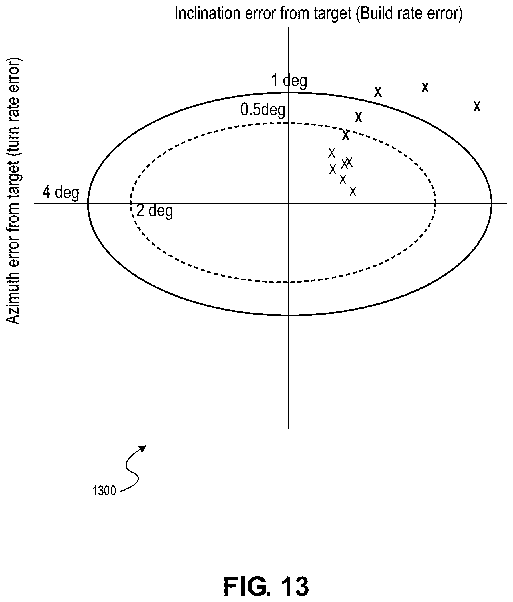 Patent US12590526 Figure 13 – Wellbore drill deviation handling