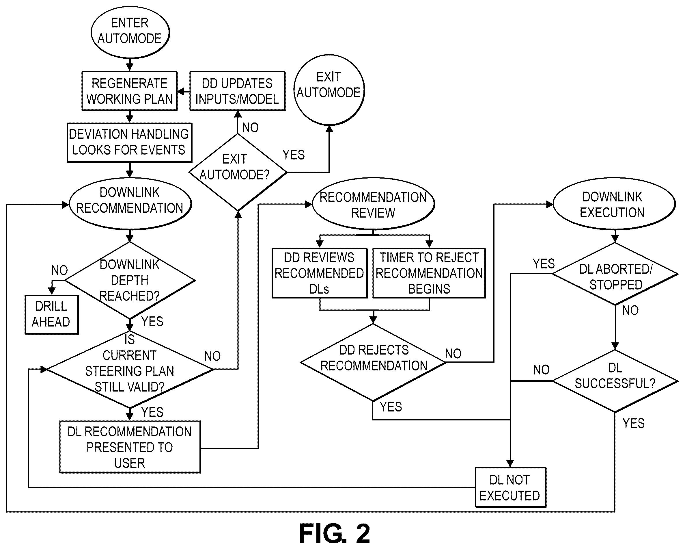 Patent US12590527 Figure 2 – Rotary steerable system advisor with autonomous mode