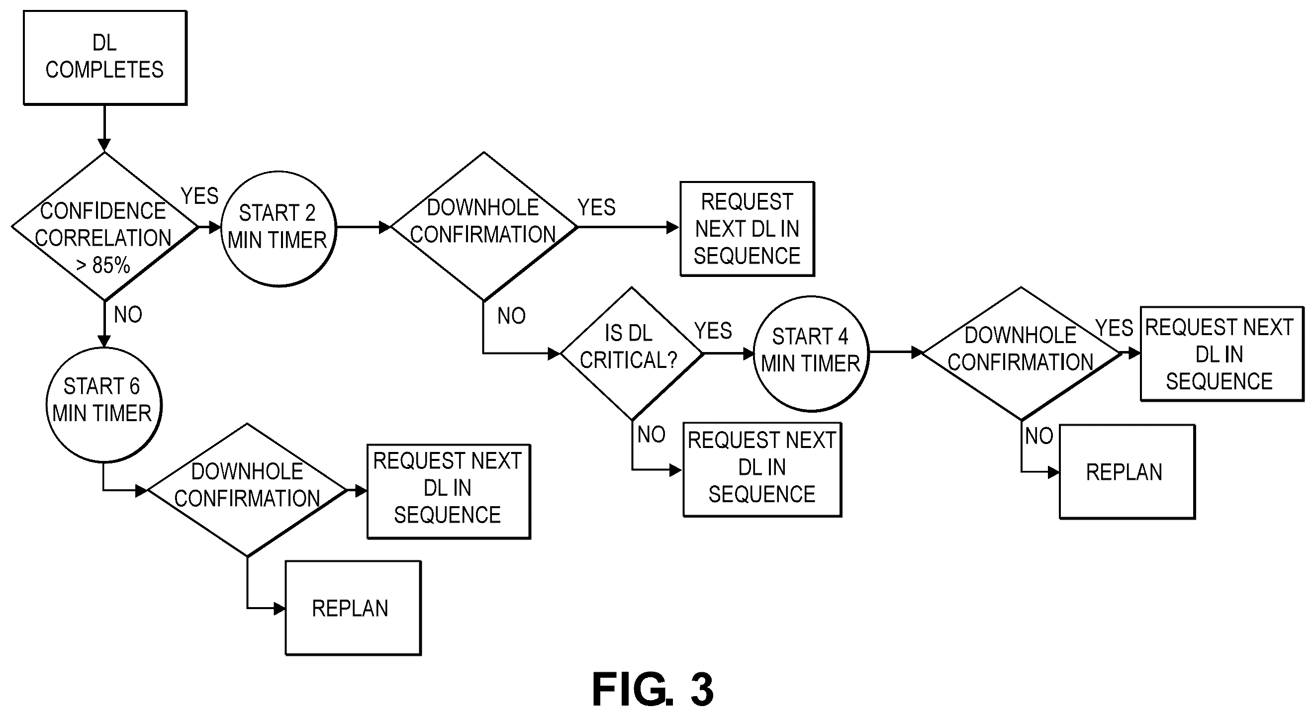Patent US12590527 Figure 3 – Rotary steerable system advisor with autonomous mode