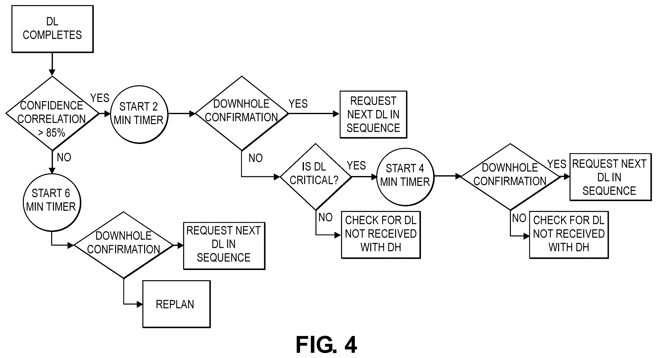Patent US12590527 Figure 4 – Rotary steerable system advisor with autonomous mode