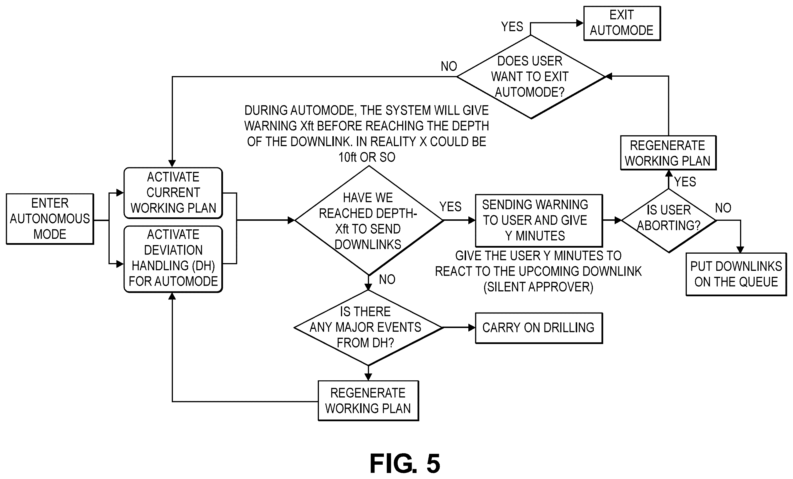 Patent US12590527 Figure 5 – Rotary steerable system advisor with autonomous mode