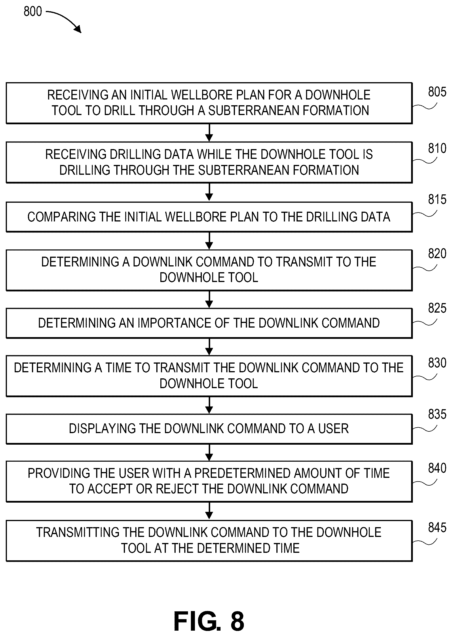 Patent US12590527 Figure 8 – Rotary steerable system advisor with autonomous mode