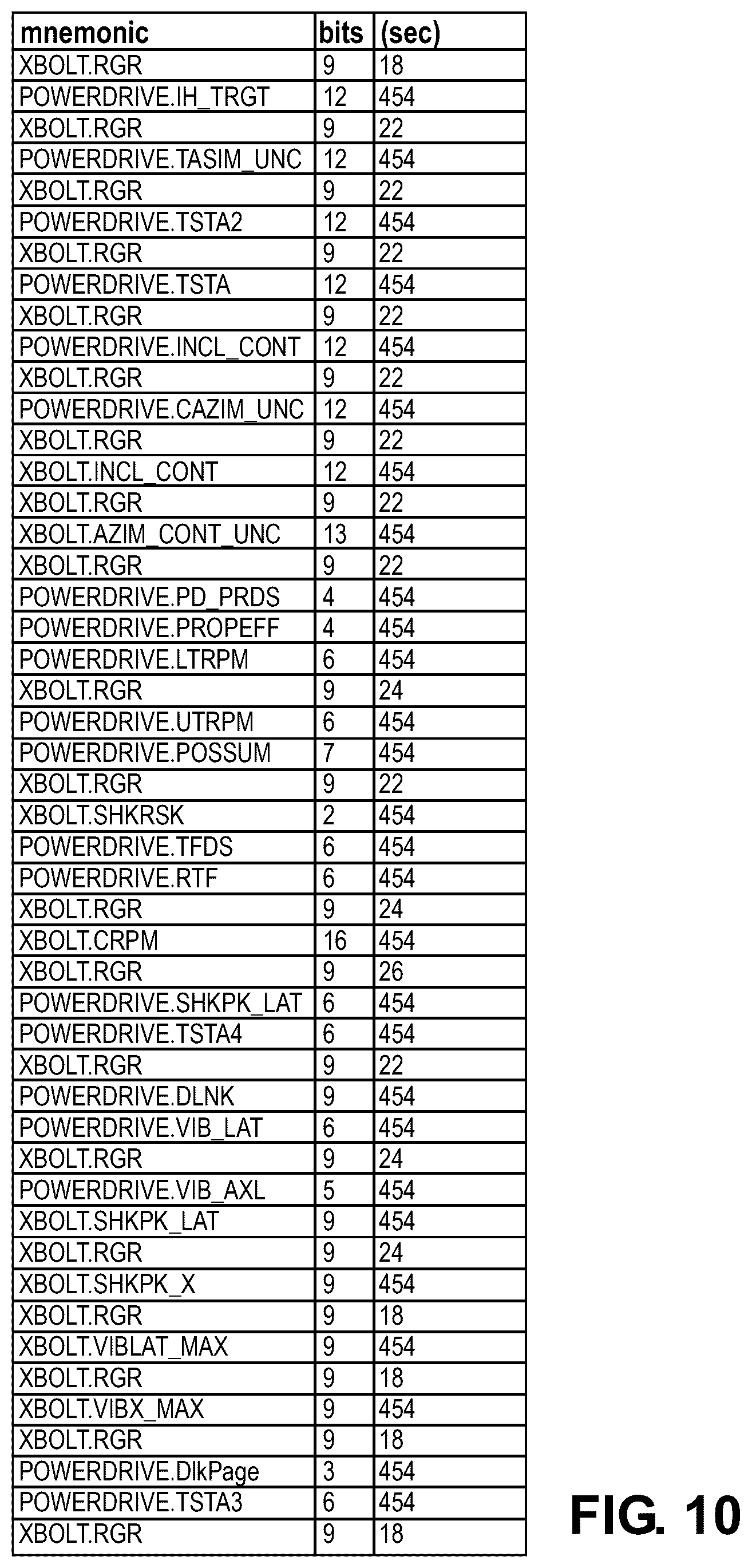 Patent US12590527 Figure 10 – Rotary steerable system advisor with autonomous mode