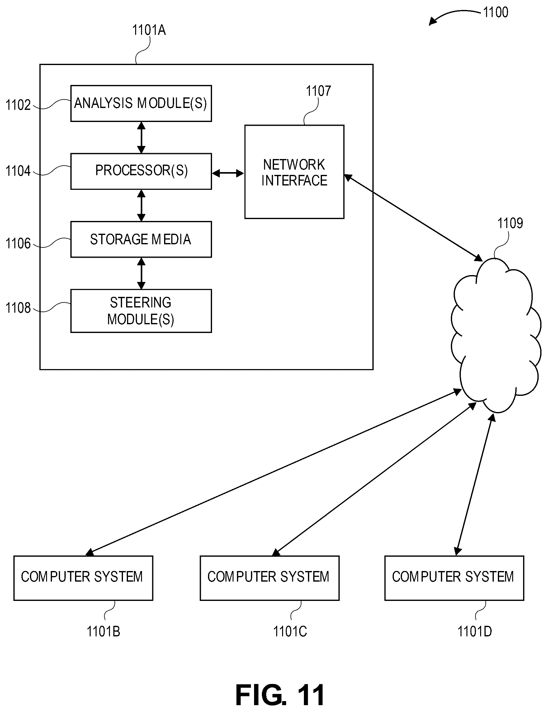 Patent US12590527 Figure 11 – Rotary steerable system advisor with autonomous mode