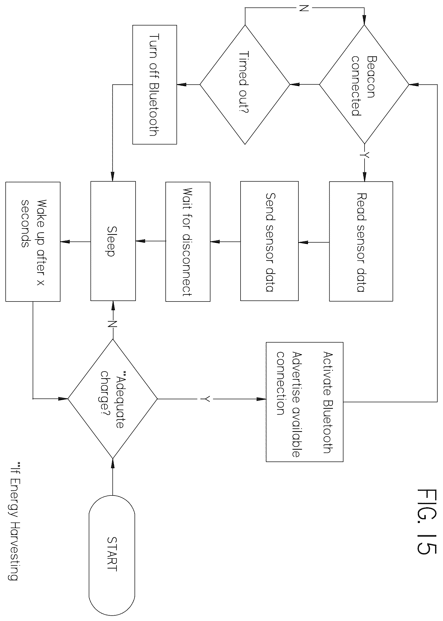 Patent US12590531 Figure 15 – Tension monitor