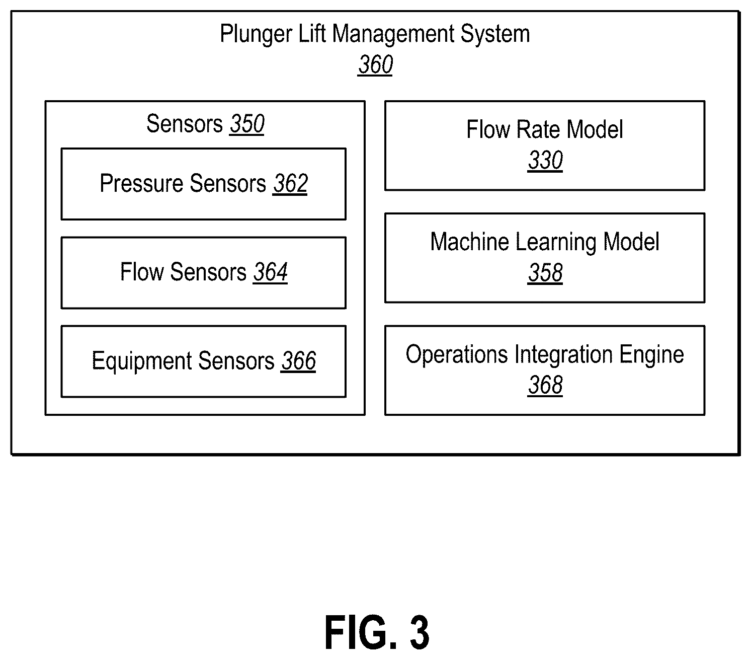 Patent US12590532 Figure 4 – Devices, systems, and methods for estimating flow rates in a plunger lift system