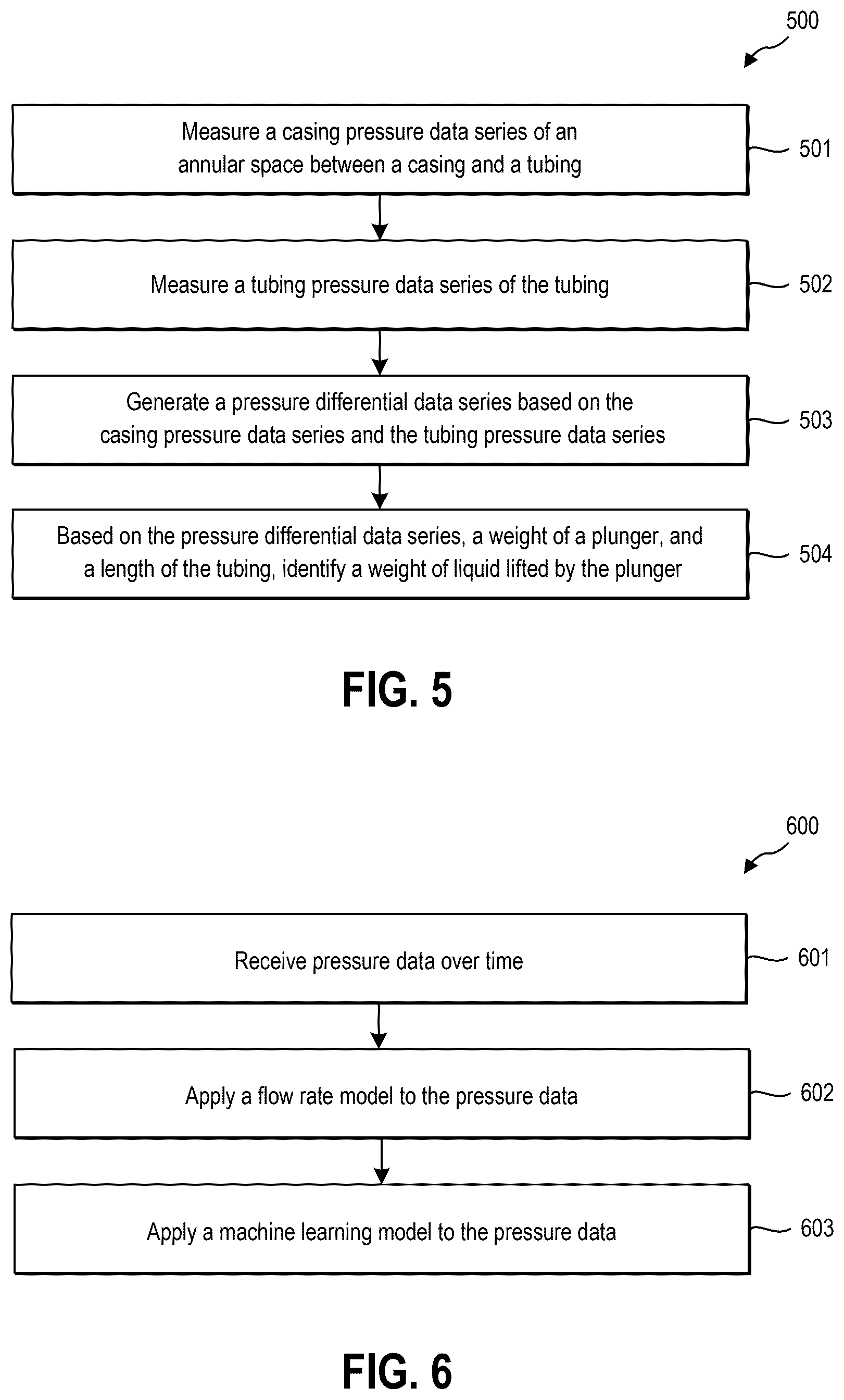 Patent US12590532 Figure 6 – Devices, systems, and methods for estimating flow rates in a plunger lift system