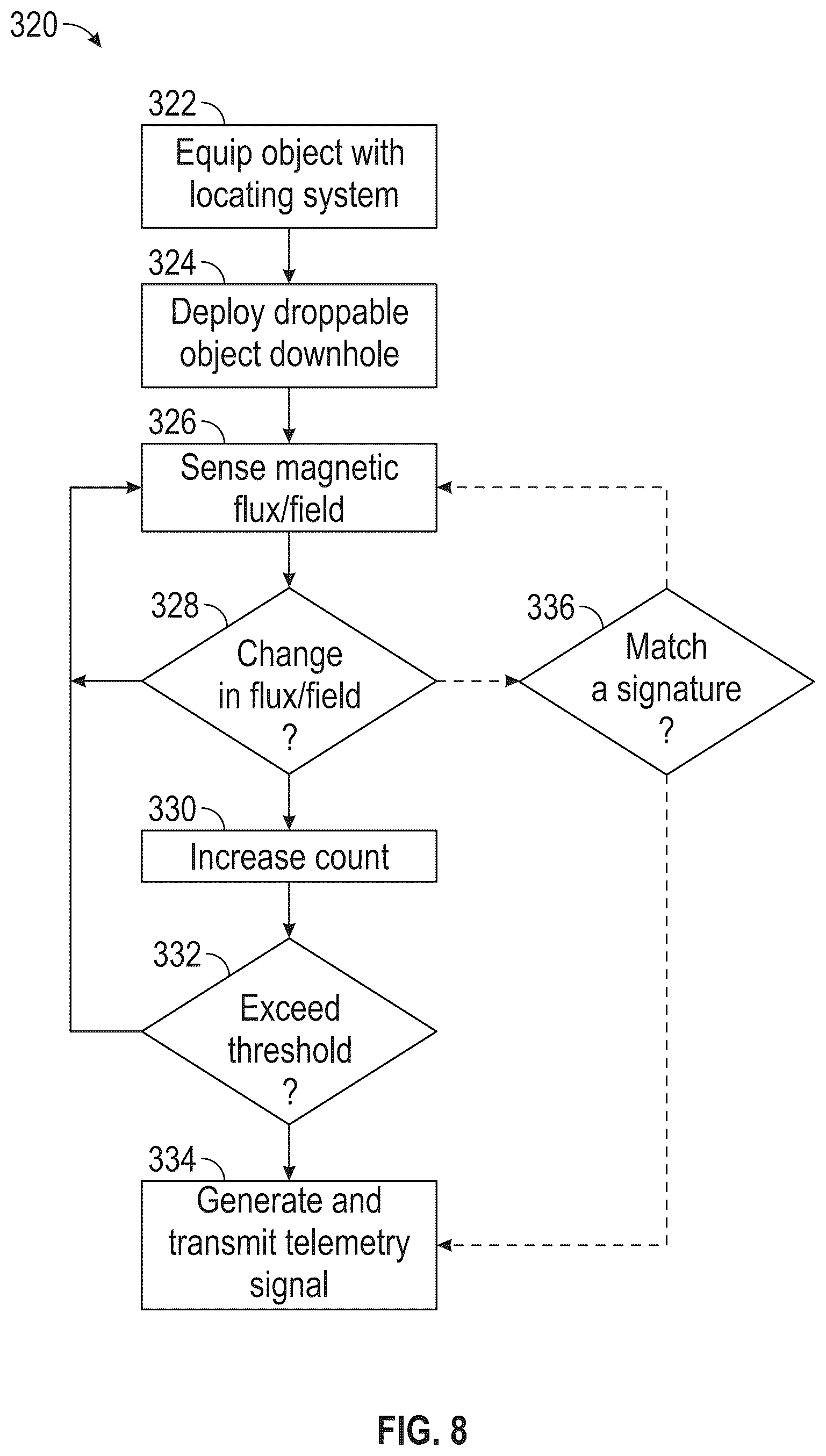 Patent US12590533 Figure 8 – Droppable object with locating system and pressure pulse telemetry actuator for use in a wellbore